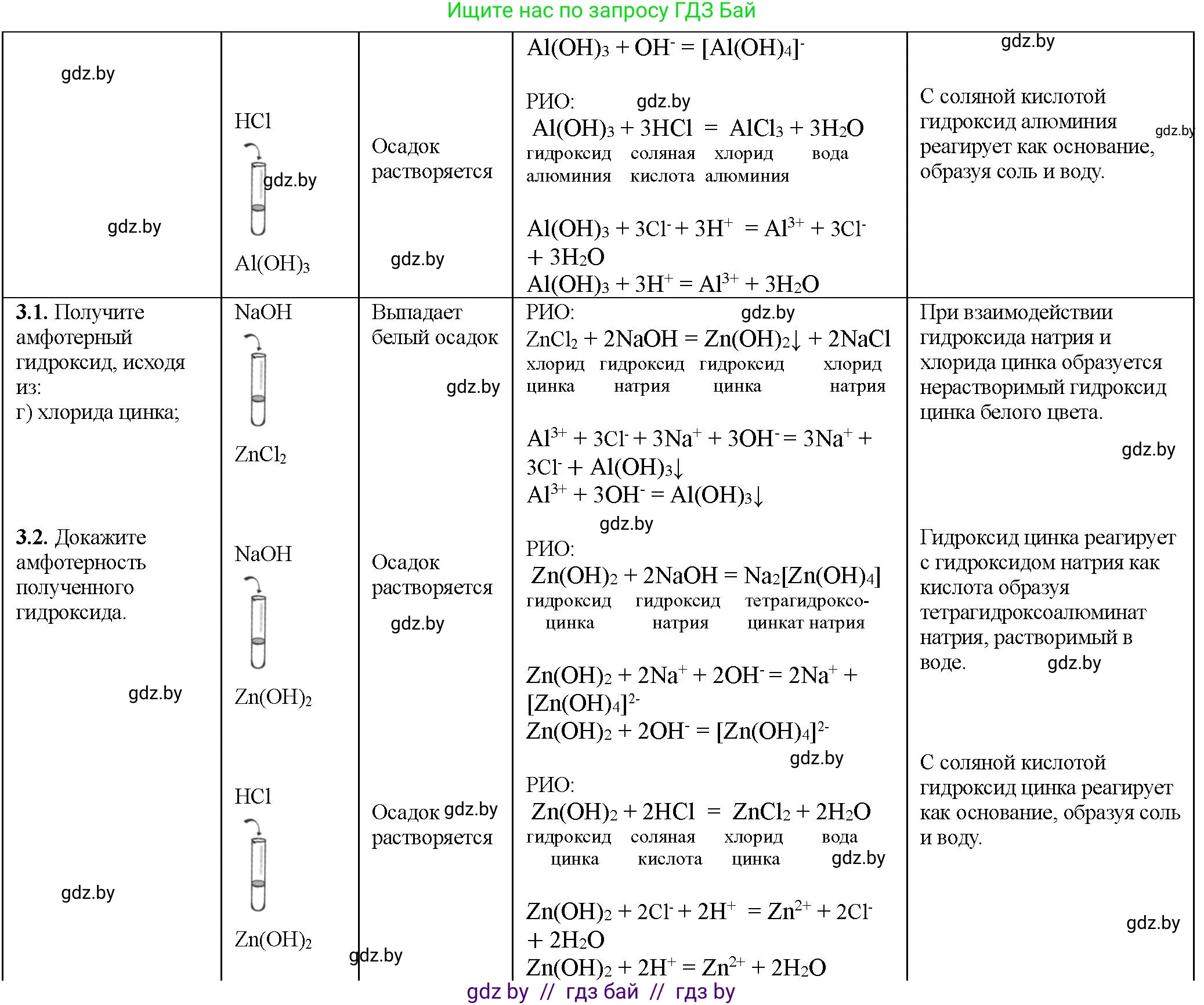 Химия, 11 класс Тетрадь для практических работ, автор: Борушко Ирина Ивановна, издательство Сэр-Вит, Минск, 2021, розового цвета, Часть 1, страница 34, номер 3, Решение (продолжение 2)