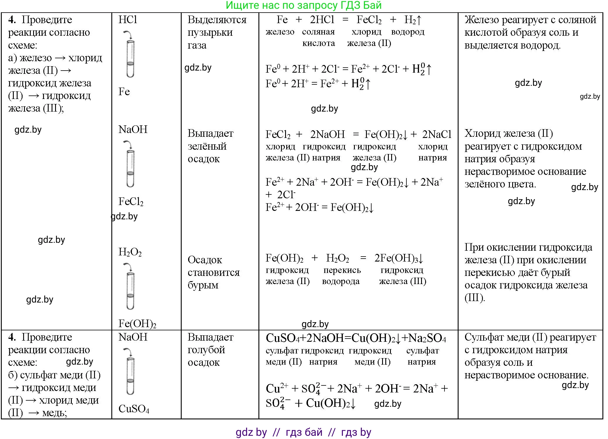 Химия, 11 класс Тетрадь для практических работ, автор: Борушко Ирина Ивановна, издательство Сэр-Вит, Минск, 2021, розового цвета, Часть 1, страница 34, номер 4, Решение