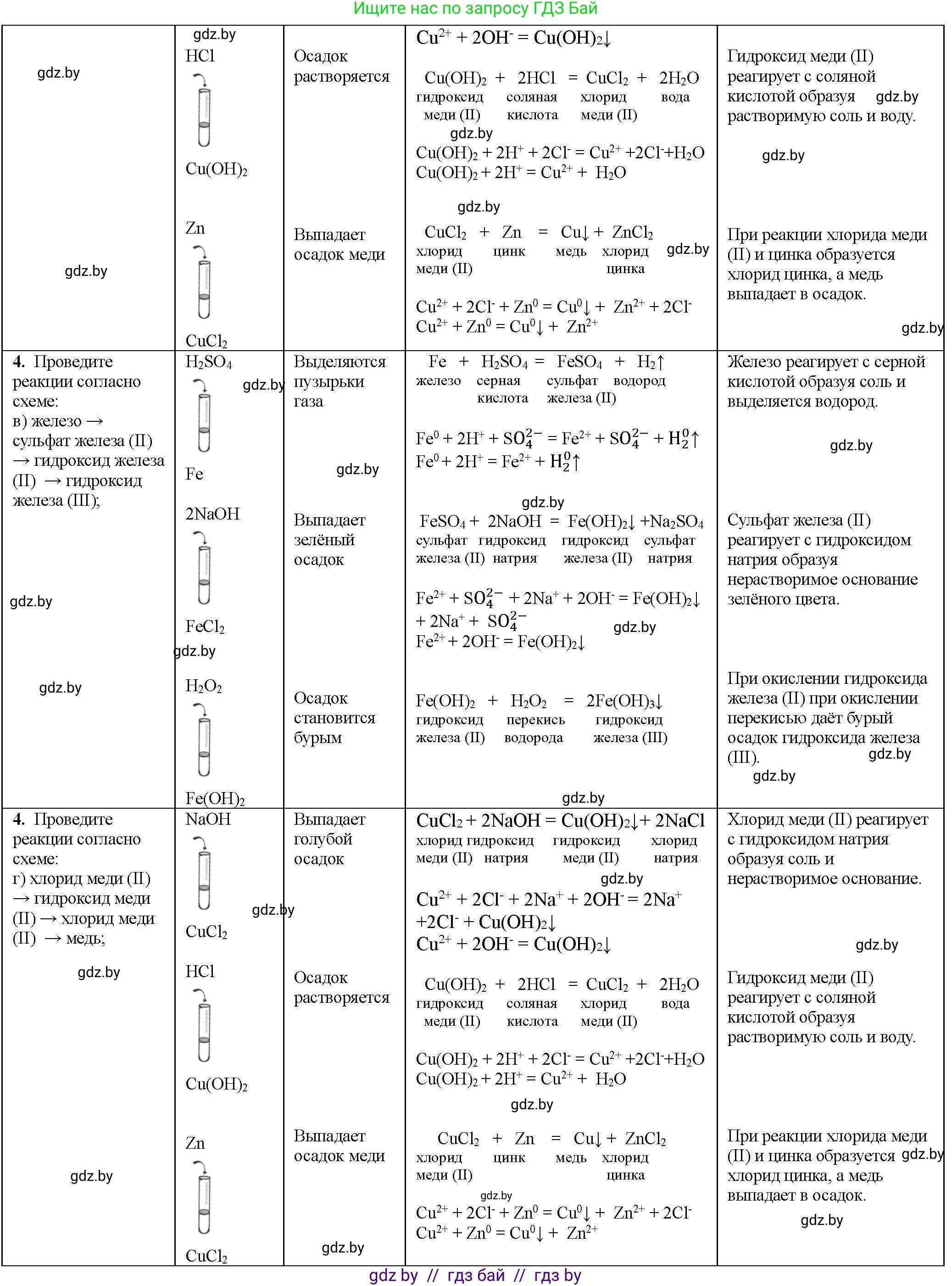 Химия, 11 класс Тетрадь для практических работ, автор: Борушко Ирина Ивановна, издательство Сэр-Вит, Минск, 2021, розового цвета, Часть 1, страница 34, номер 4, Решение (продолжение 2)