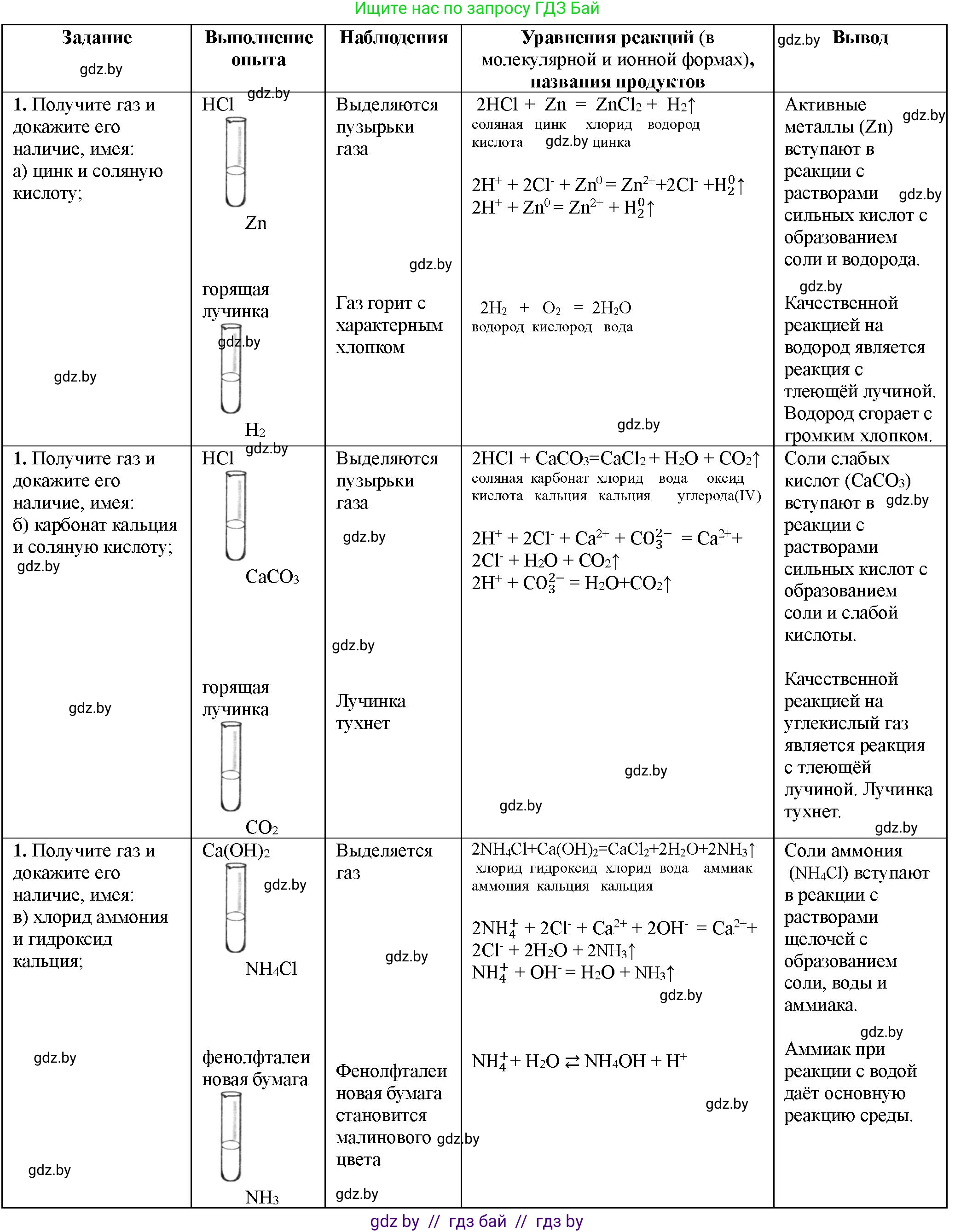 Химия, 11 класс Тетрадь для практических работ, автор: Борушко Ирина Ивановна, издательство Сэр-Вит, Минск, 2021, розового цвета, Часть 1, страница 36, номер 1, Решение
