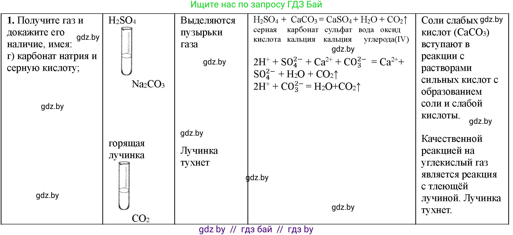 Химия, 11 класс Тетрадь для практических работ, автор: Борушко Ирина Ивановна, издательство Сэр-Вит, Минск, 2021, розового цвета, Часть 1, страница 36, номер 1, Решение (продолжение 2)