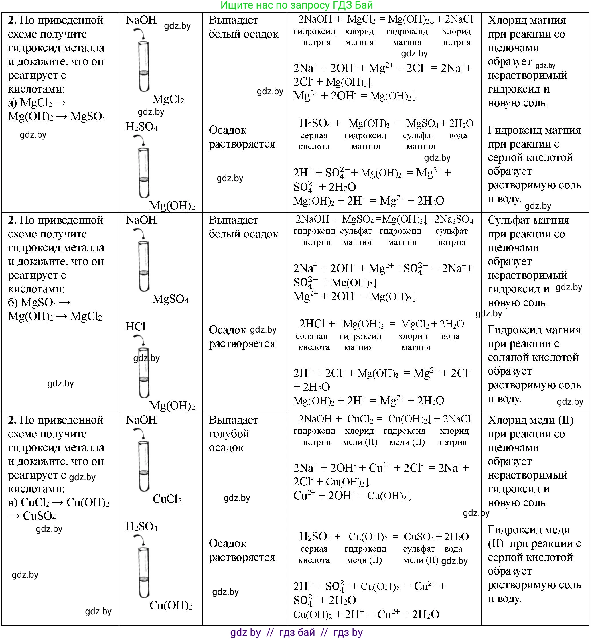 Химия, 11 класс Тетрадь для практических работ, автор: Борушко Ирина Ивановна, издательство Сэр-Вит, Минск, 2021, розового цвета, Часть 1, страница 38, номер 2, Решение