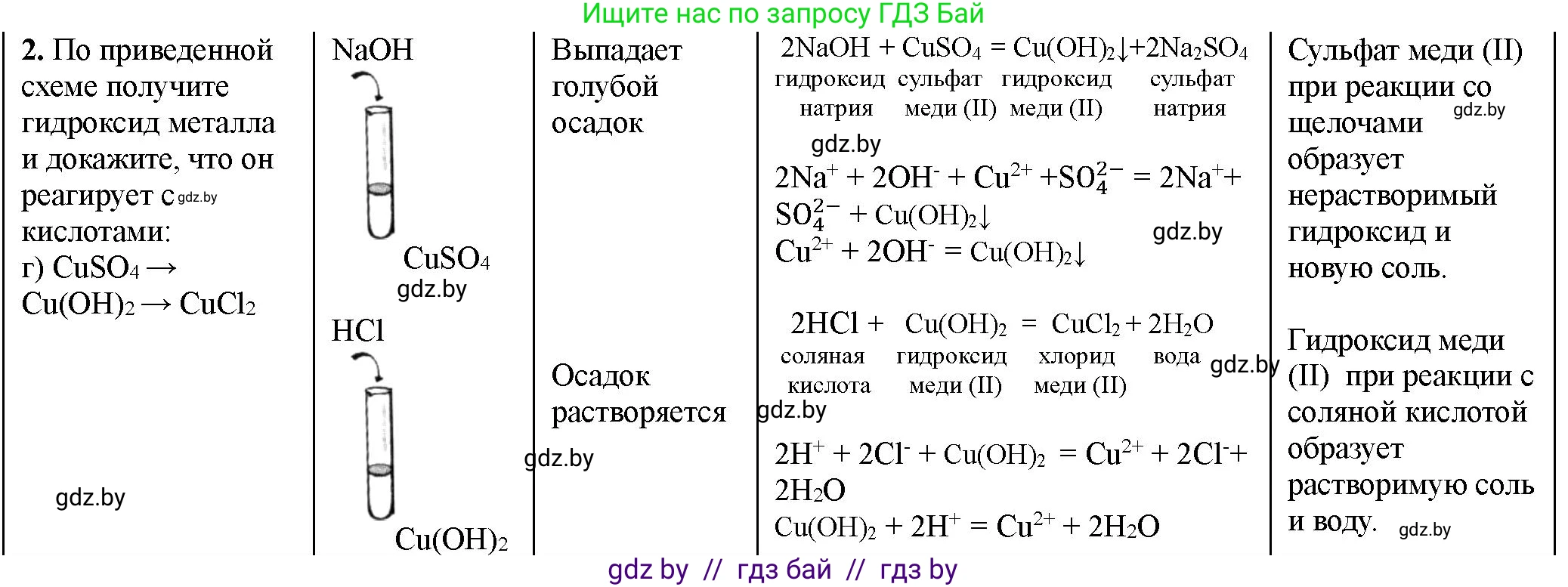 Химия, 11 класс Тетрадь для практических работ, автор: Борушко Ирина Ивановна, издательство Сэр-Вит, Минск, 2021, розового цвета, Часть 1, страница 38, номер 2, Решение (продолжение 2)