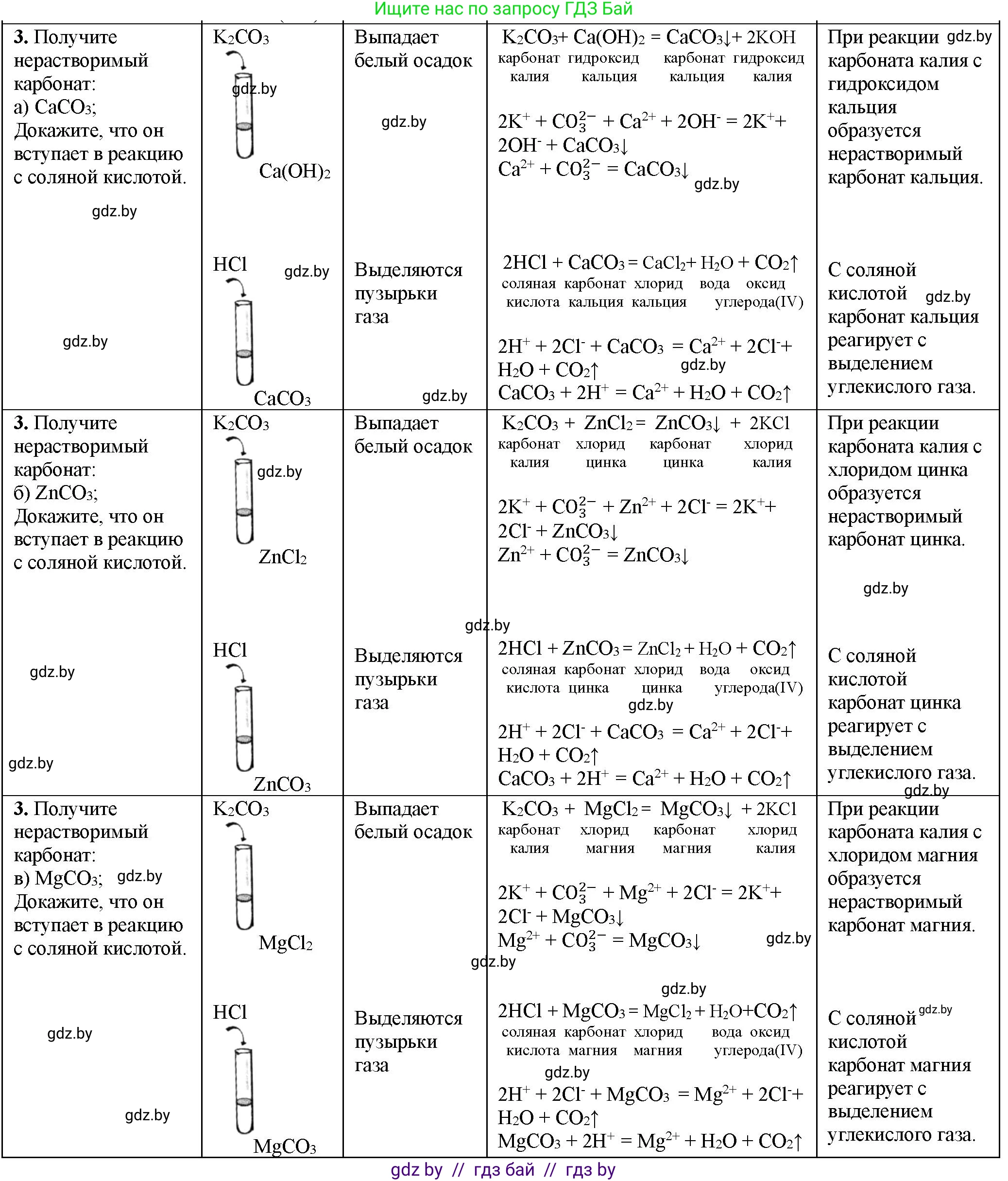 Химия, 11 класс Тетрадь для практических работ, автор: Борушко Ирина Ивановна, издательство Сэр-Вит, Минск, 2021, розового цвета, Часть 1, страница 38, номер 3, Решение