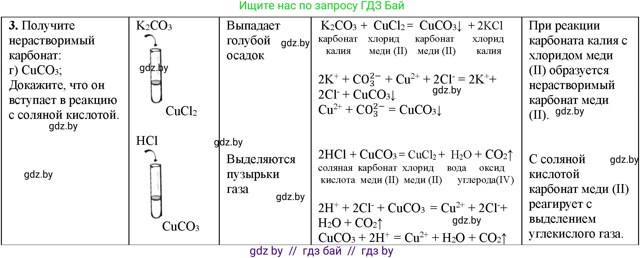 Химия, 11 класс Тетрадь для практических работ, автор: Борушко Ирина Ивановна, издательство Сэр-Вит, Минск, 2021, розового цвета, Часть 1, страница 38, номер 3, Решение (продолжение 2)