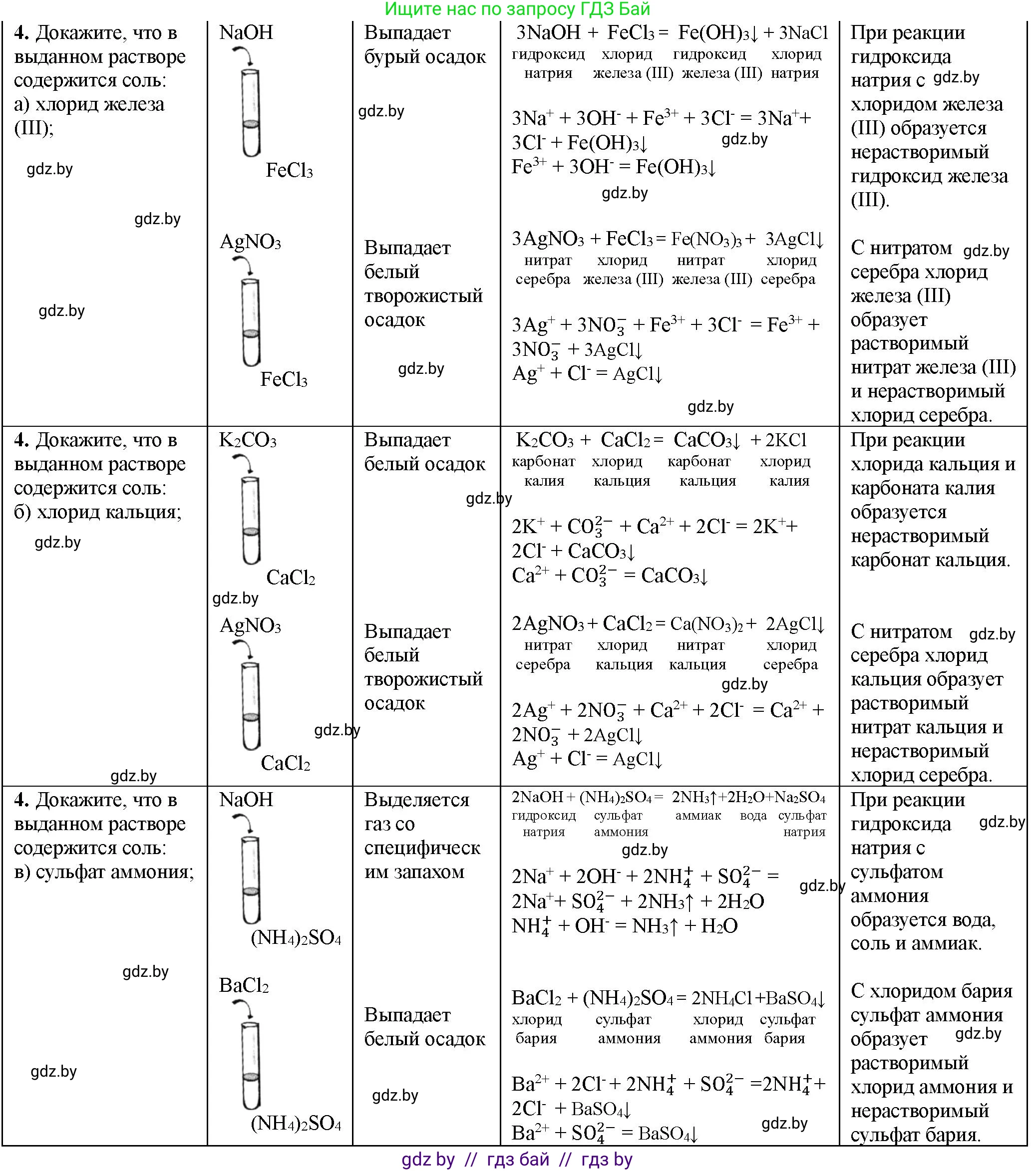 Химия, 11 класс Тетрадь для практических работ, автор: Борушко Ирина Ивановна, издательство Сэр-Вит, Минск, 2021, розового цвета, Часть 1, страница 40, номер 4, Решение