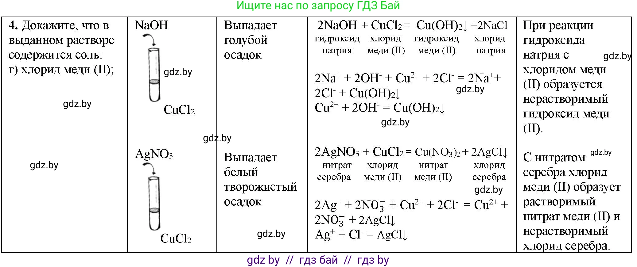 Химия, 11 класс Тетрадь для практических работ, автор: Борушко Ирина Ивановна, издательство Сэр-Вит, Минск, 2021, розового цвета, Часть 1, страница 40, номер 4, Решение (продолжение 2)