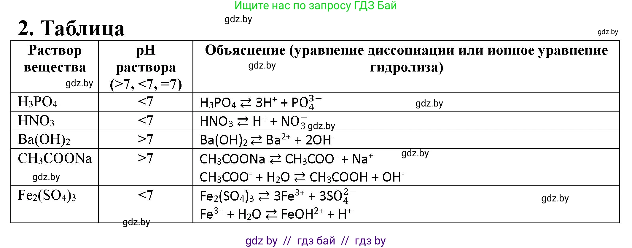 Химия, 11 класс Тетрадь для практических работ, автор: Борушко Ирина Ивановна, издательство Сэр-Вит, Минск, 2021, розового цвета, Часть 2, страница 37, номер 2, Решение