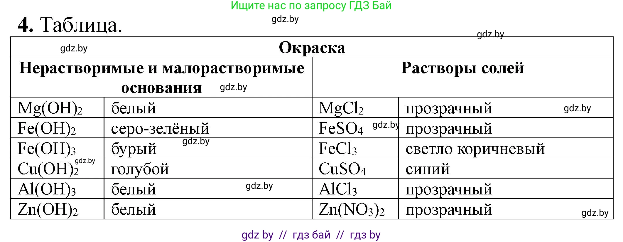Химия, 11 класс Тетрадь для практических работ, автор: Борушко Ирина Ивановна, издательство Сэр-Вит, Минск, 2021, розового цвета, Часть 2, страница 42, номер 4, Решение