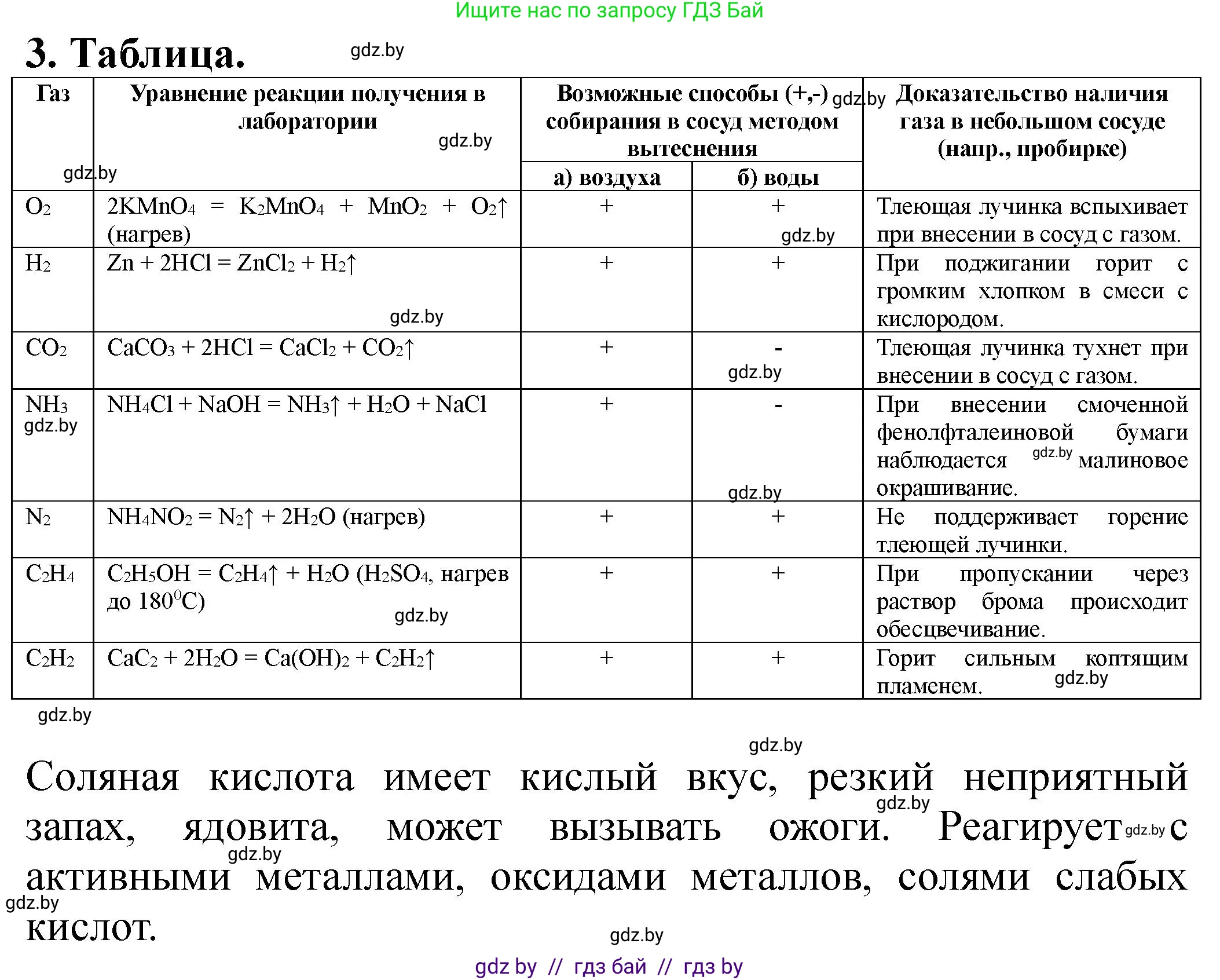 Химия, 11 класс Тетрадь для практических работ, автор: Борушко Ирина Ивановна, издательство Сэр-Вит, Минск, 2021, розового цвета, Часть 2, страница 45, номер 3, Решение