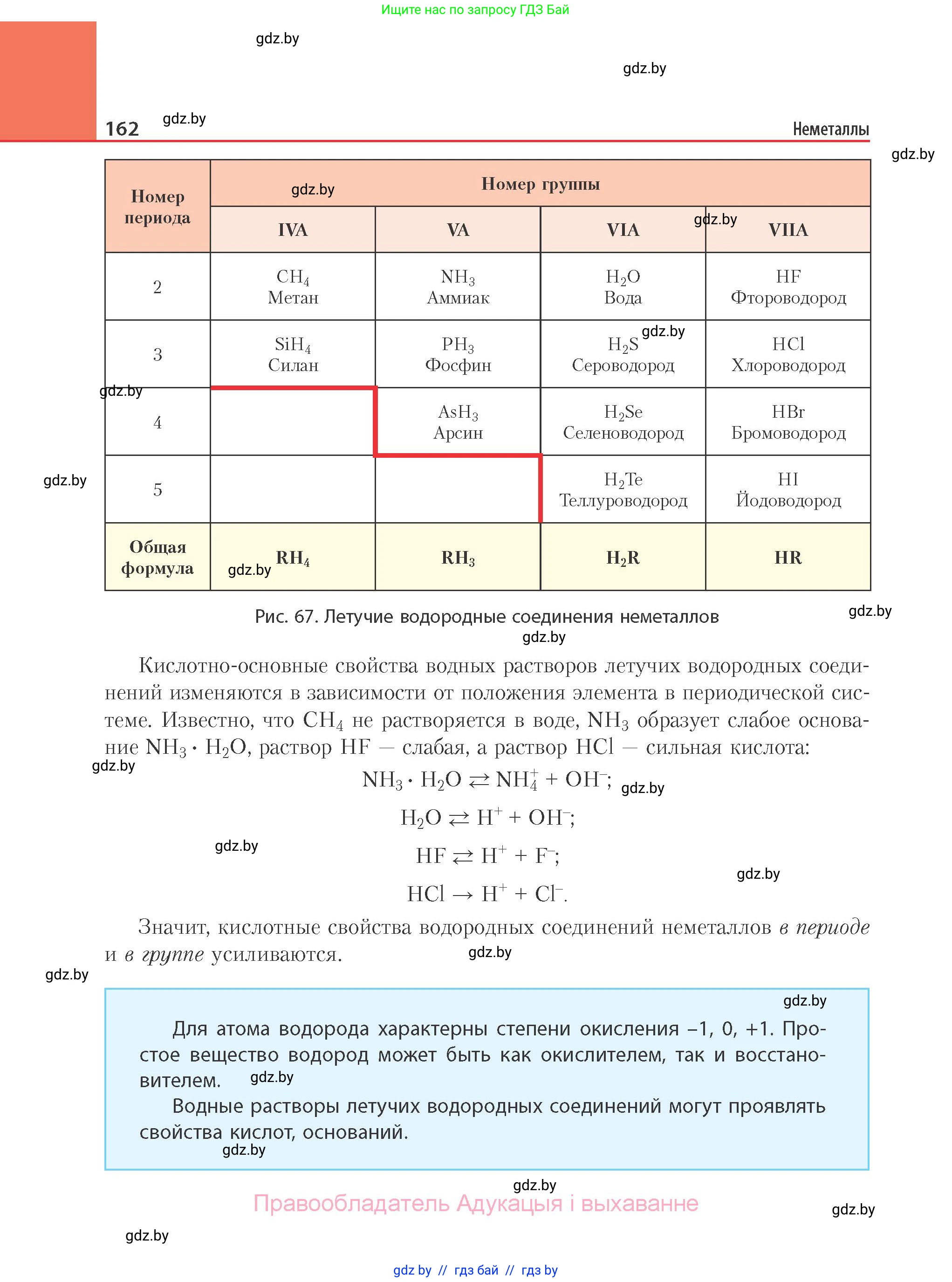 Химия, 11 класс Учебник, авторы: Мычко Дмитрий Иванович, Прохоревич Константин Николаевич, Борушко Ирина Ивановна, издательство Адукацыя i выхаванне, Минск, 2021, зелёного цвета, страница 162
