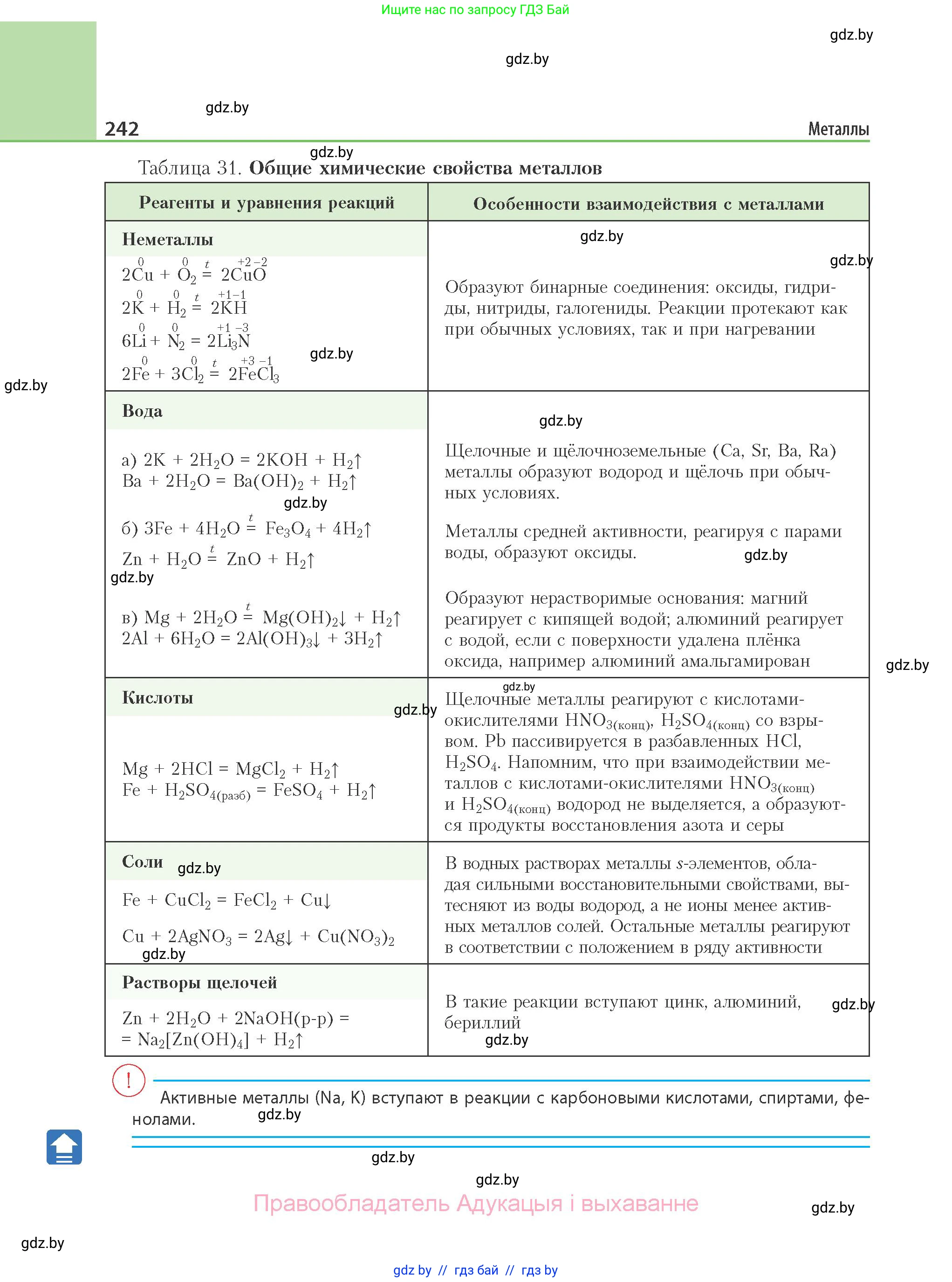 Химия, 11 класс Учебник, авторы: Мычко Дмитрий Иванович, Прохоревич Константин Николаевич, Борушко Ирина Ивановна, издательство Адукацыя i выхаванне, Минск, 2021, зелёного цвета, страница 242