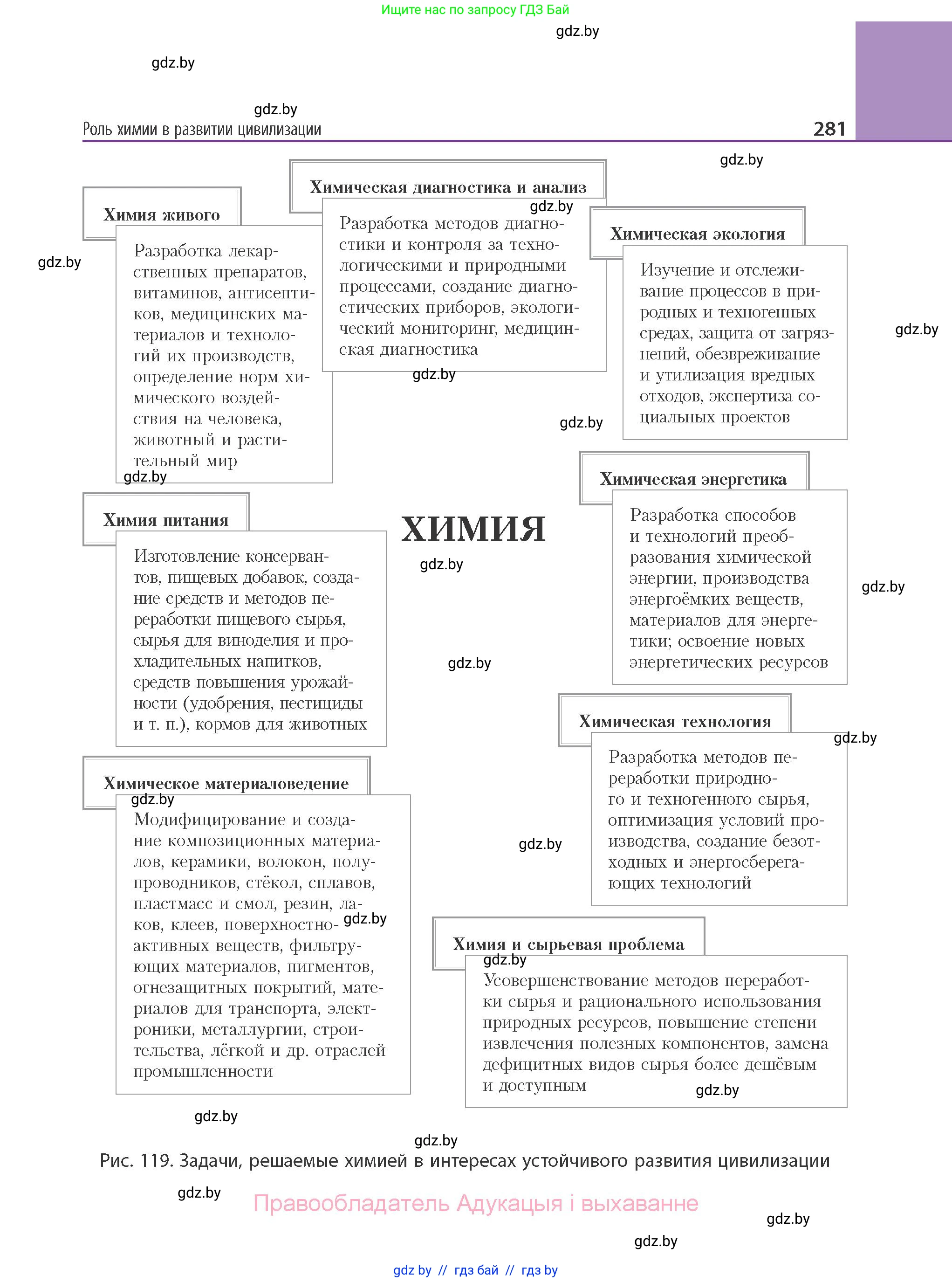 Химия, 11 класс Учебник, авторы: Мычко Дмитрий Иванович, Прохоревич Константин Николаевич, Борушко Ирина Ивановна, издательство Адукацыя i выхаванне, Минск, 2021, зелёного цвета, страница 281