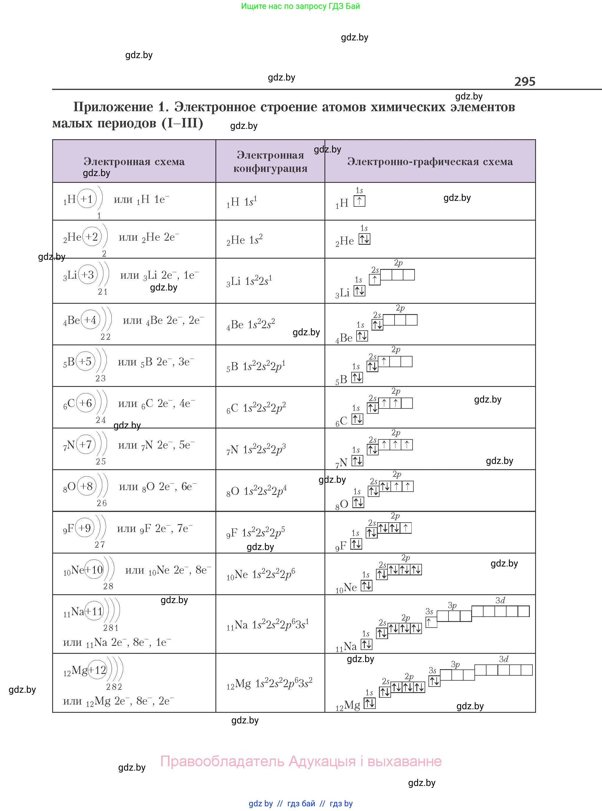 Химия, 11 класс Учебник, авторы: Мычко Дмитрий Иванович, Прохоревич Константин Николаевич, Борушко Ирина Ивановна, издательство Адукацыя i выхаванне, Минск, 2021, зелёного цвета, страница 295