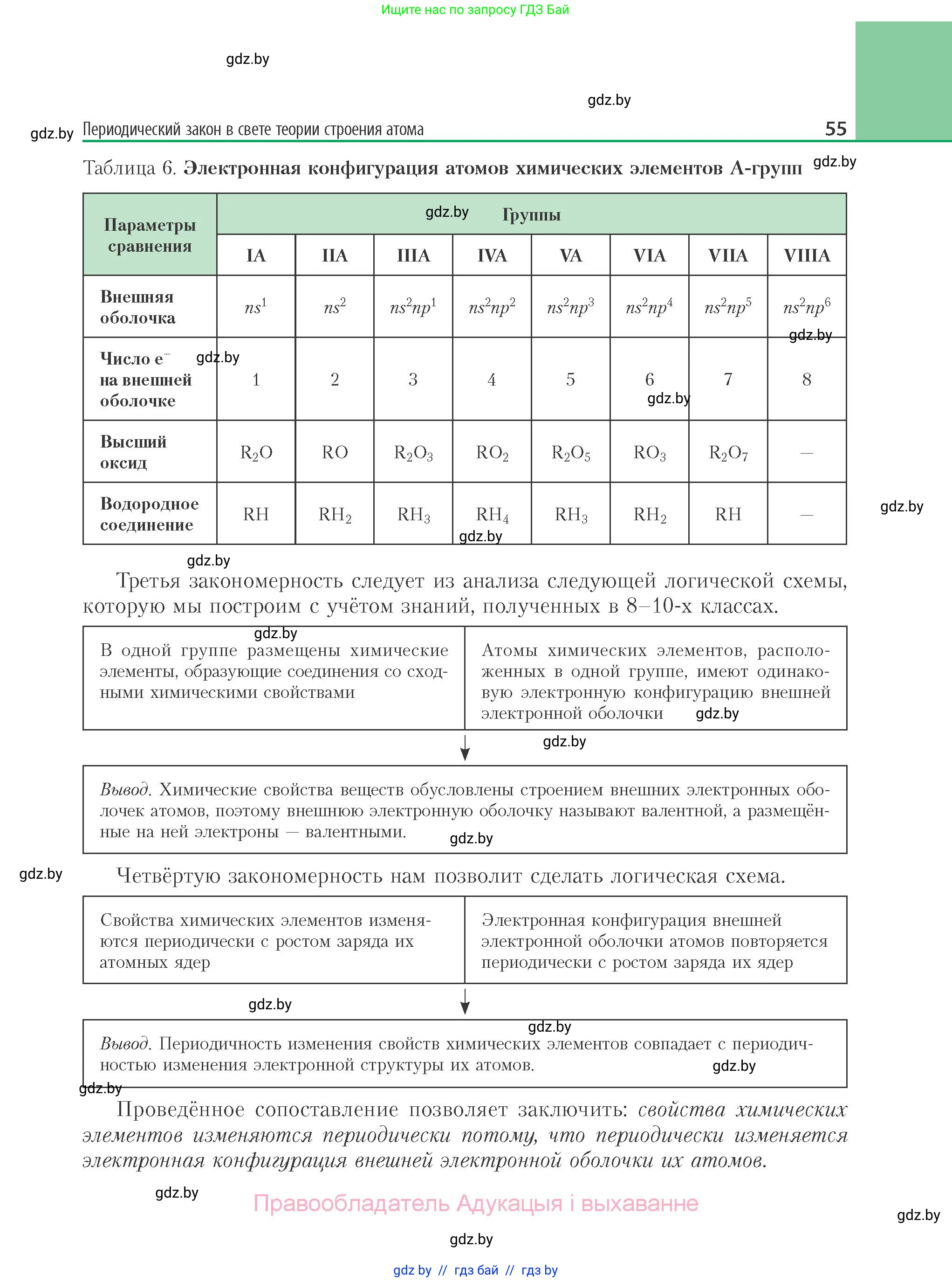 Химия, 11 класс Учебник, авторы: Мычко Дмитрий Иванович, Прохоревич Константин Николаевич, Борушко Ирина Ивановна, издательство Адукацыя i выхаванне, Минск, 2021, зелёного цвета, страница 55