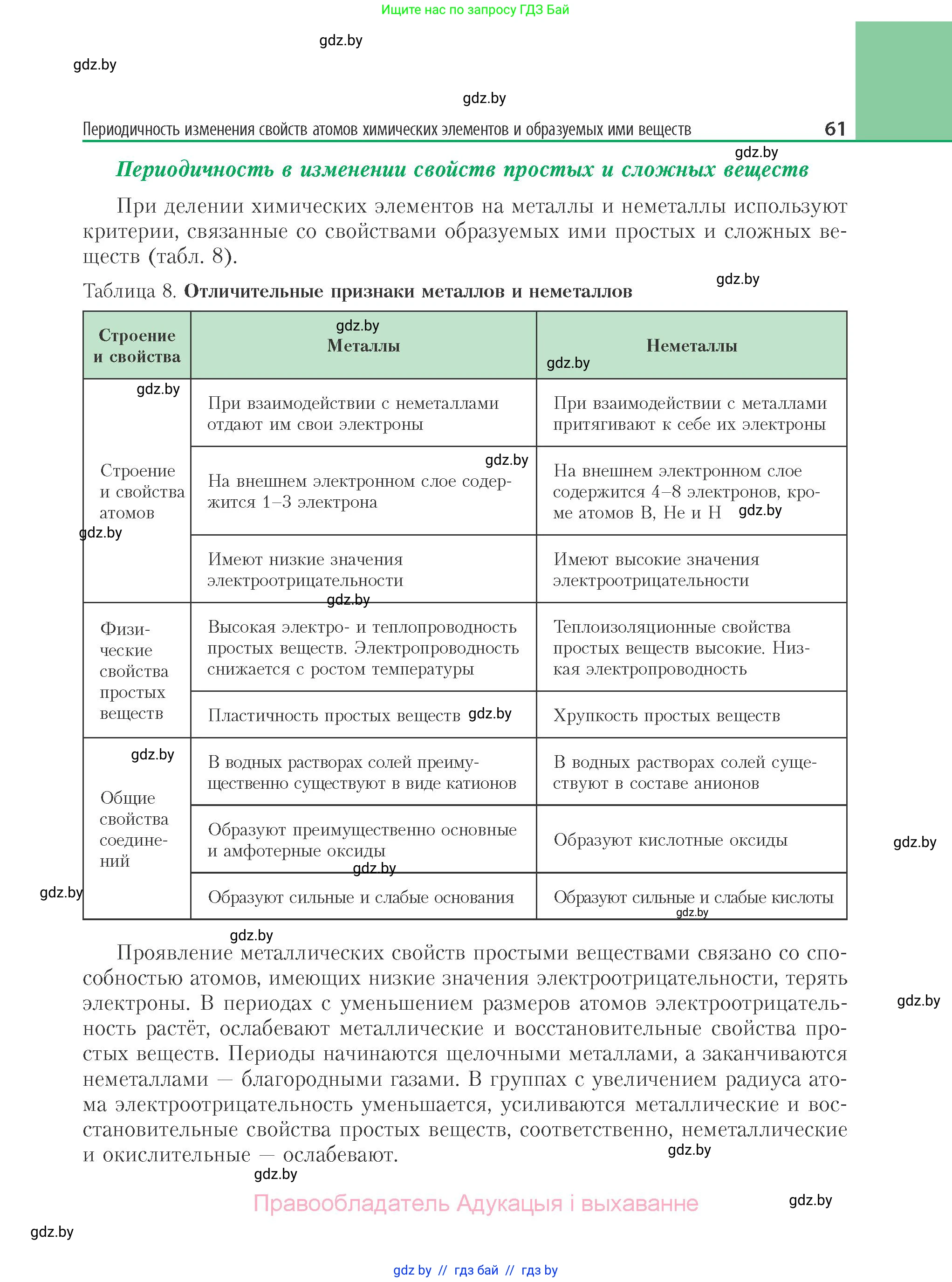 Химия, 11 класс Учебник, авторы: Мычко Дмитрий Иванович, Прохоревич Константин Николаевич, Борушко Ирина Ивановна, издательство Адукацыя i выхаванне, Минск, 2021, зелёного цвета, страница 61