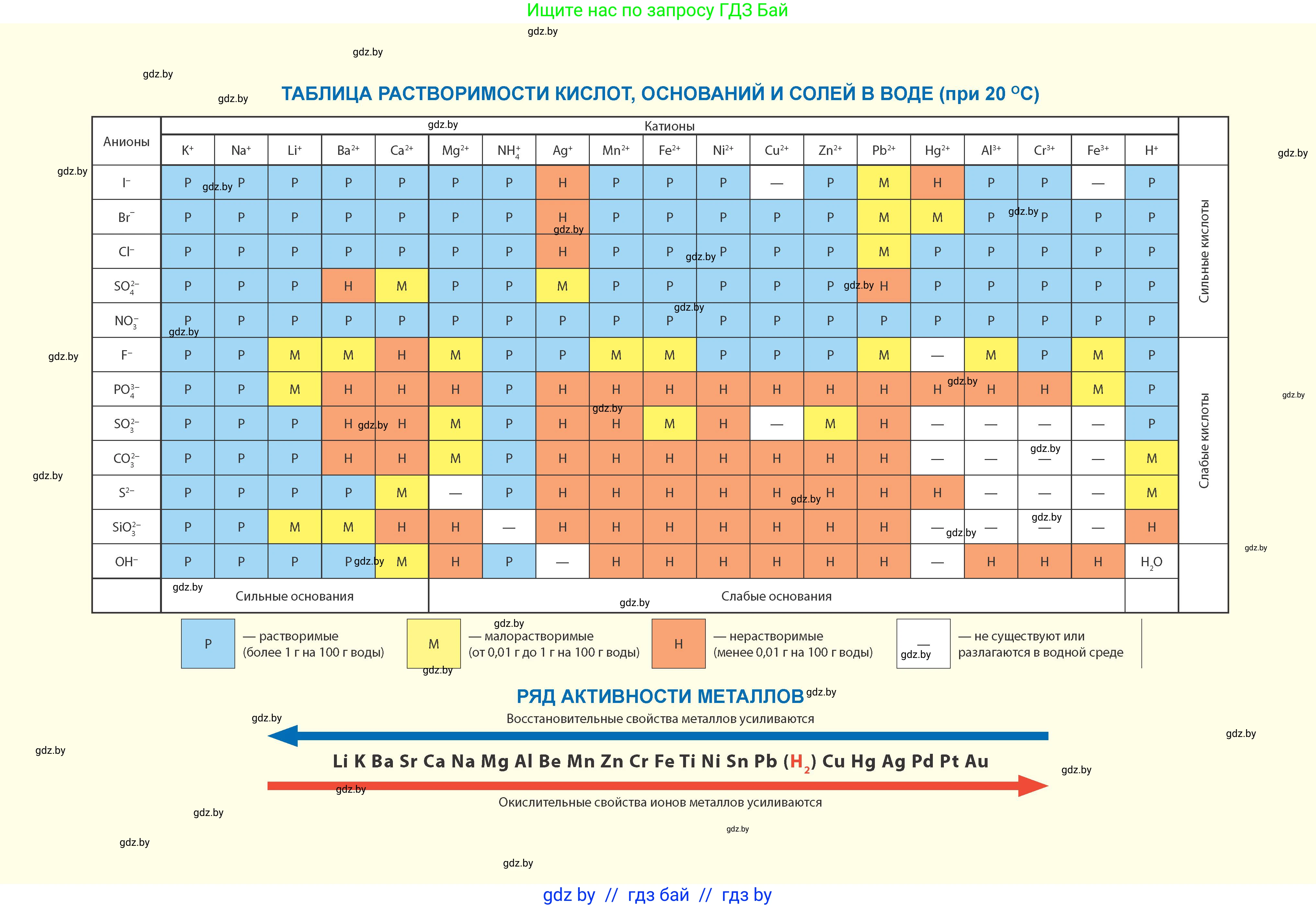 Химия, 11 класс Учебник, авторы: Мычко Дмитрий Иванович, Прохоревич Константин Николаевич, Борушко Ирина Ивановна, издательство Адукацыя i выхаванне, Минск, 2021, зелёного цвета, 
