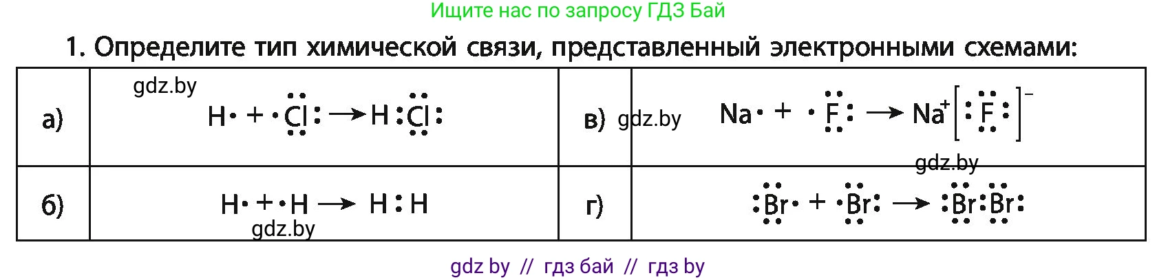 Химия, 11 класс Учебник, авторы: Мычко Дмитрий Иванович, Прохоревич Константин Николаевич, Борушко Ирина Ивановна, издательство Адукацыя i выхаванне, Минск, 2021, зелёного цвета, страница 76, номер 1, Условия