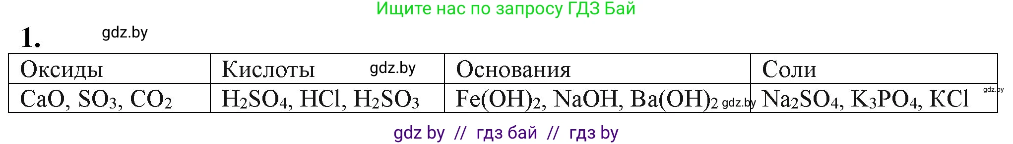Химия, 11 класс Учебник, авторы: Мычко Дмитрий Иванович, Прохоревич Константин Николаевич, Борушко Ирина Ивановна, издательство Адукацыя i выхаванне, Минск, 2021, зелёного цвета, страница 20, номер 1, Решение