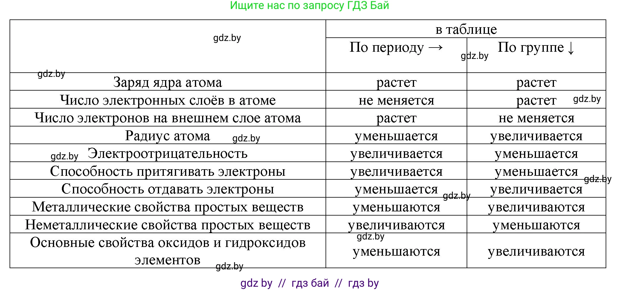 Химия, 11 класс Учебник, авторы: Мычко Дмитрий Иванович, Прохоревич Константин Николаевич, Борушко Ирина Ивановна, издательство Адукацыя i выхаванне, Минск, 2021, зелёного цвета, страница 64, номер 6, Решение (продолжение 2)