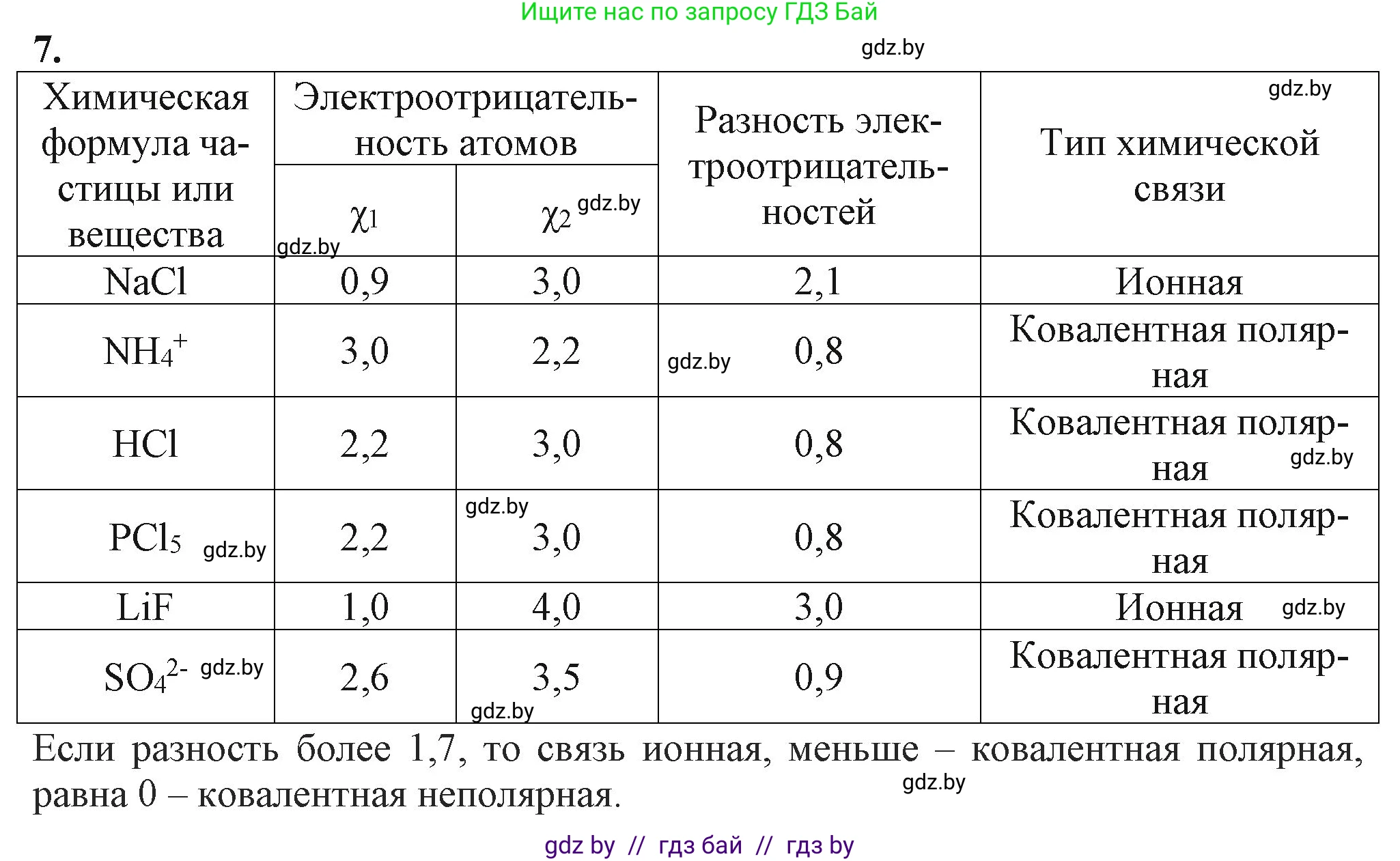 Химия, 11 класс Учебник, авторы: Мычко Дмитрий Иванович, Прохоревич Константин Николаевич, Борушко Ирина Ивановна, издательство Адукацыя i выхаванне, Минск, 2021, зелёного цвета, страница 76, номер 7, Решение