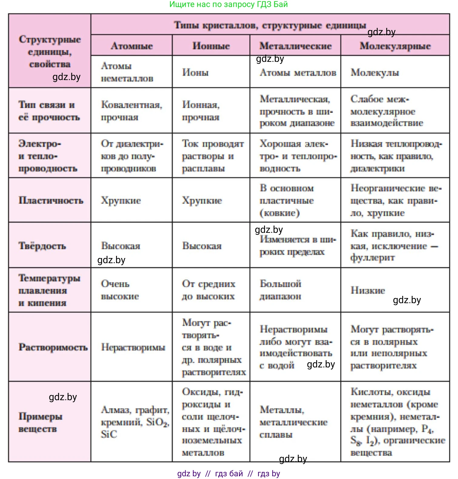 Химия, 11 класс Учебник, авторы: Мычко Дмитрий Иванович, Прохоревич Константин Николаевич, Борушко Ирина Ивановна, издательство Адукацыя i выхаванне, Минск, 2021, зелёного цвета, страница 93, номер 2, Решение