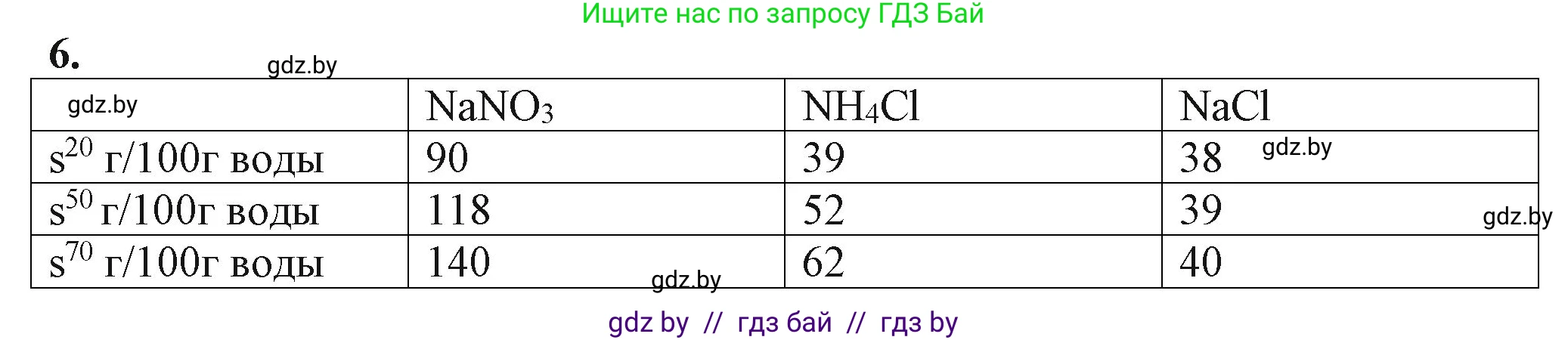 Химия, 11 класс Учебник, авторы: Мычко Дмитрий Иванович, Прохоревич Константин Николаевич, Борушко Ирина Ивановна, издательство Адукацыя i выхаванне, Минск, 2021, зелёного цвета, страница 132, номер 6, Решение