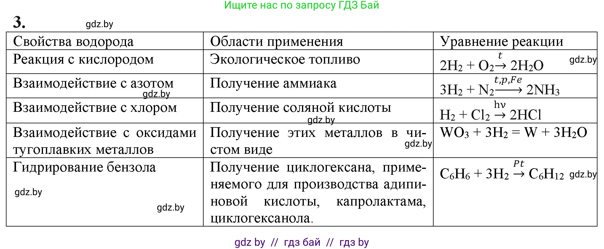 Химия, 11 класс Учебник, авторы: Мычко Дмитрий Иванович, Прохоревич Константин Николаевич, Борушко Ирина Ивановна, издательство Адукацыя i выхаванне, Минск, 2021, зелёного цвета, страница 163, номер 3, Решение