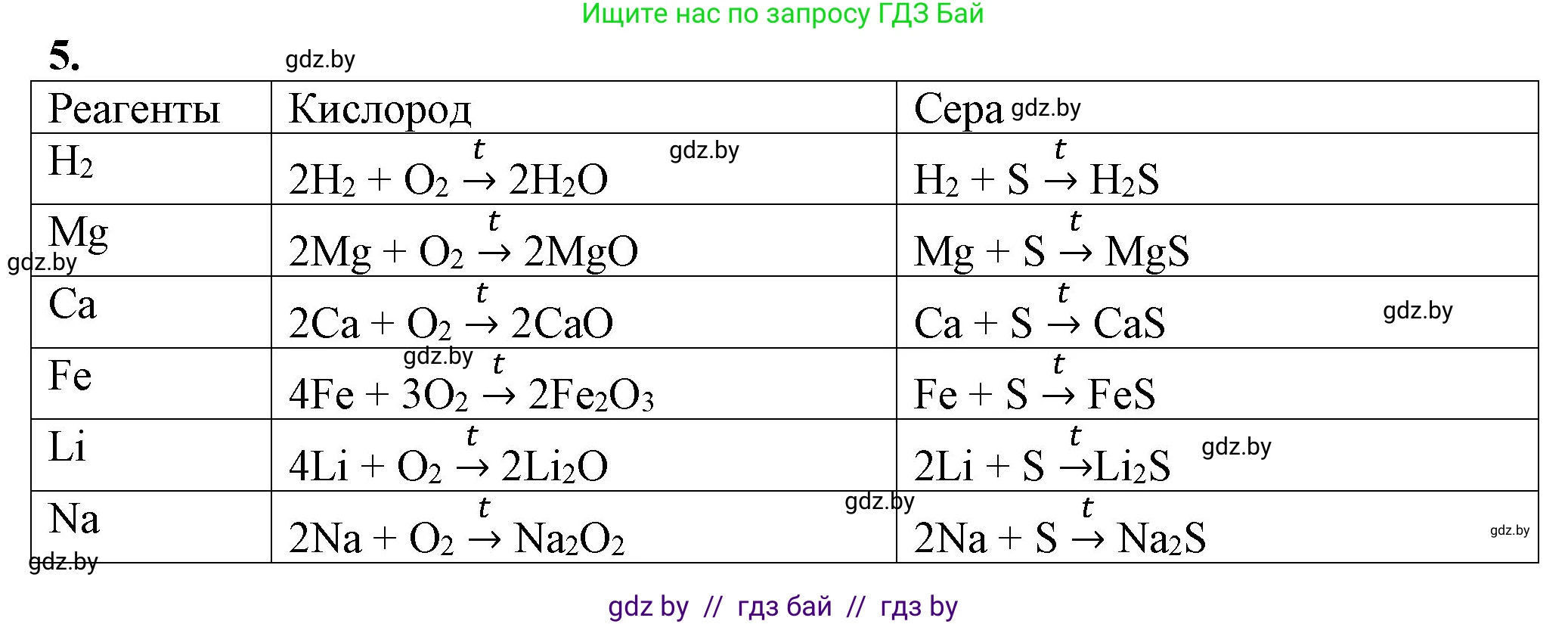 Химия, 11 класс Учебник, авторы: Мычко Дмитрий Иванович, Прохоревич Константин Николаевич, Борушко Ирина Ивановна, издательство Адукацыя i выхаванне, Минск, 2021, зелёного цвета, страница 181, номер 5, Решение