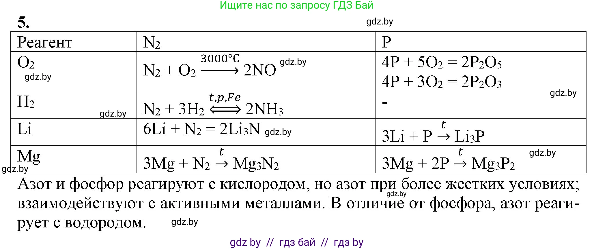 Химия, 11 класс Учебник, авторы: Мычко Дмитрий Иванович, Прохоревич Константин Николаевич, Борушко Ирина Ивановна, издательство Адукацыя i выхаванне, Минск, 2021, зелёного цвета, страница 202, номер 5, Решение