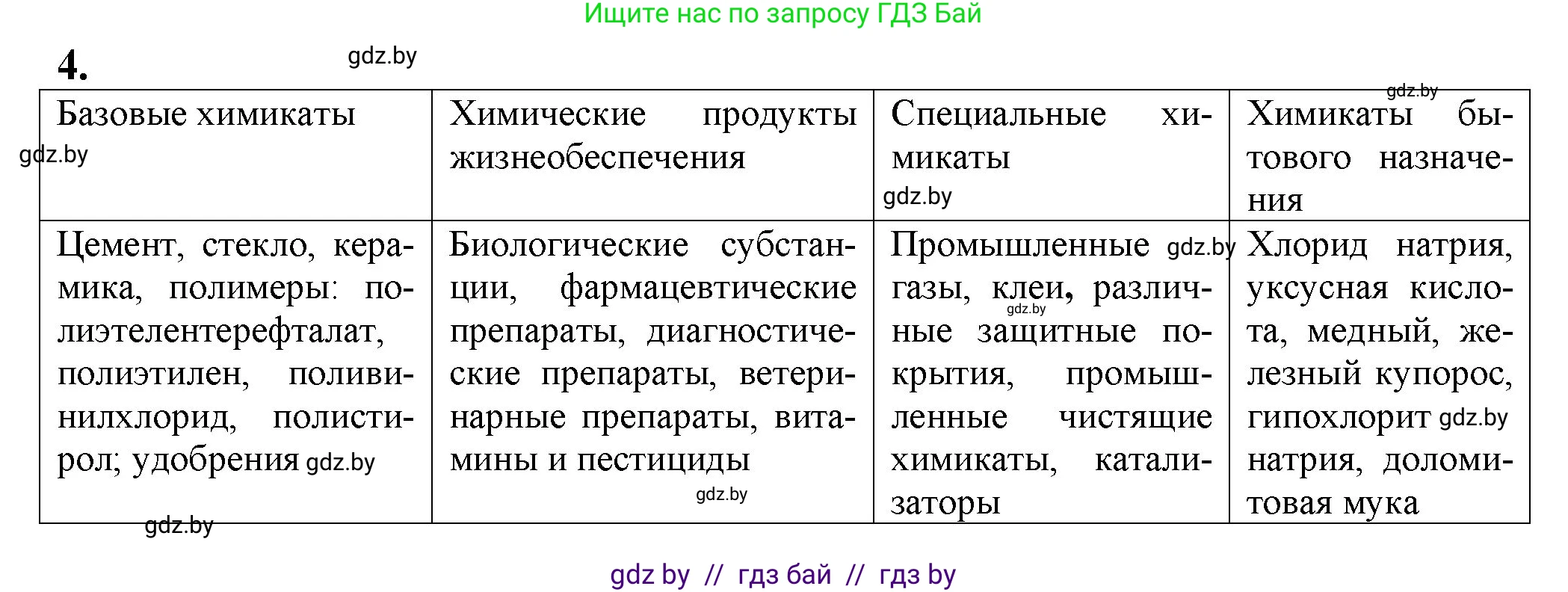 Химия, 11 класс Учебник, авторы: Мычко Дмитрий Иванович, Прохоревич Константин Николаевич, Борушко Ирина Ивановна, издательство Адукацыя i выхаванне, Минск, 2021, зелёного цвета, страница 282, номер 4, Решение