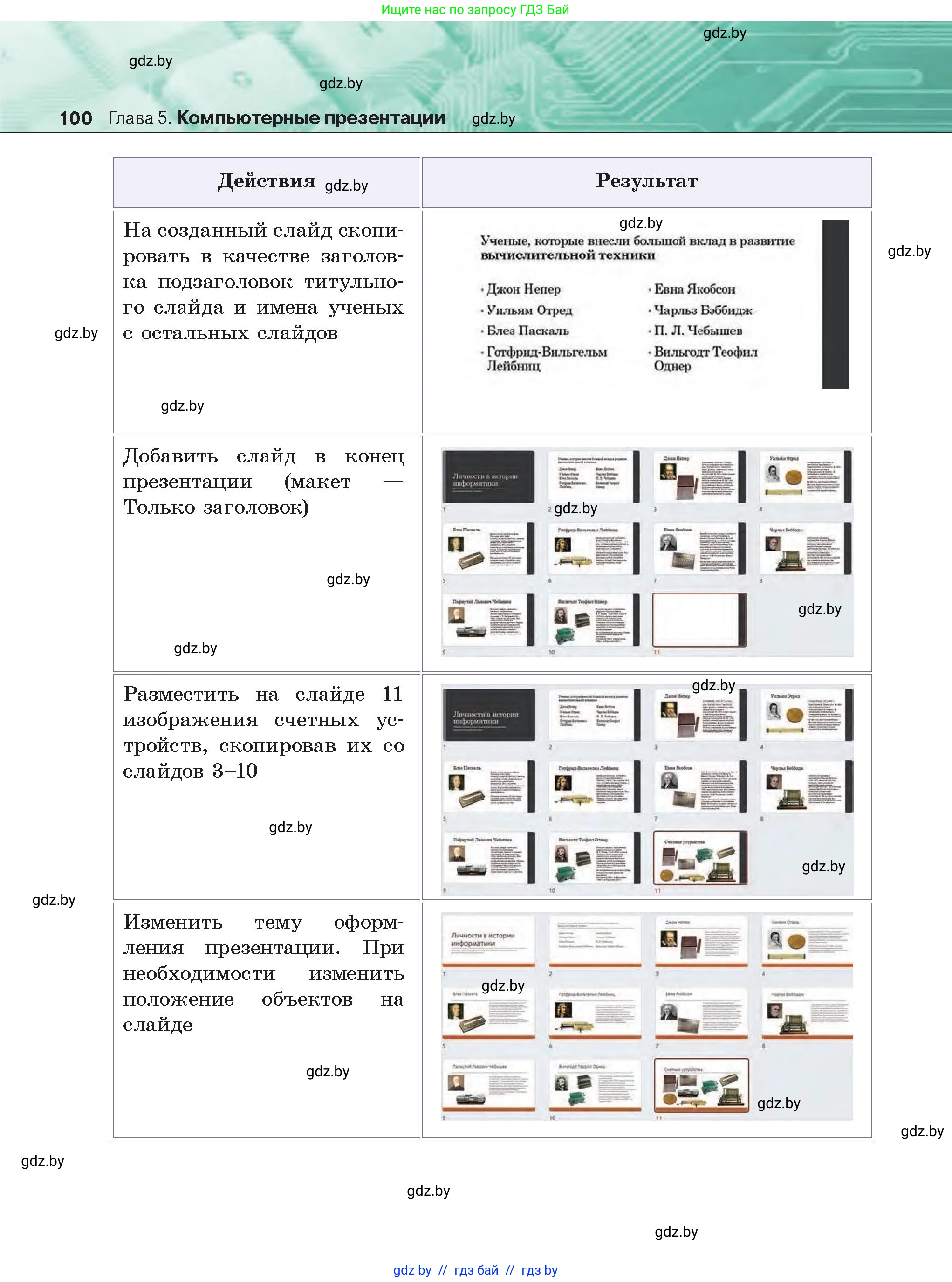 Информатика, 6 класс Учебник, авторы: Котов Владимир Михайлович, Макарова Нина Петровна, Лапо Анжелика Ивановна, Войтехович Елена Николаевна, издательство Народная асвета, Минск, 2024, бирюзового цвета, страница 100