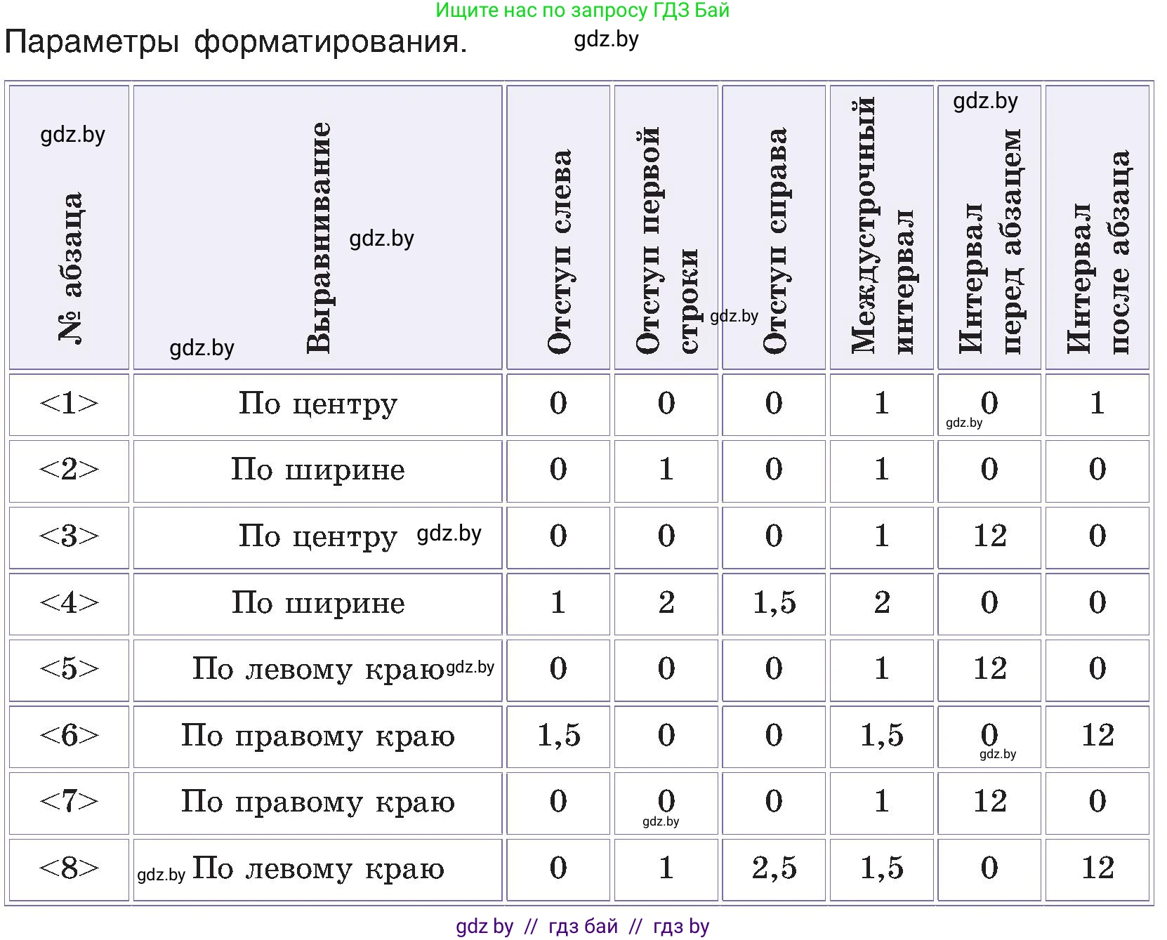 Информатика, 6 класс Учебник, авторы: Котов Владимир Михайлович, Макарова Нина Петровна, Лапо Анжелика Ивановна, Войтехович Елена Николаевна, издательство Народная асвета, Минск, 2024, бирюзового цвета, страница 85, номер 4, Условие (продолжение 3)