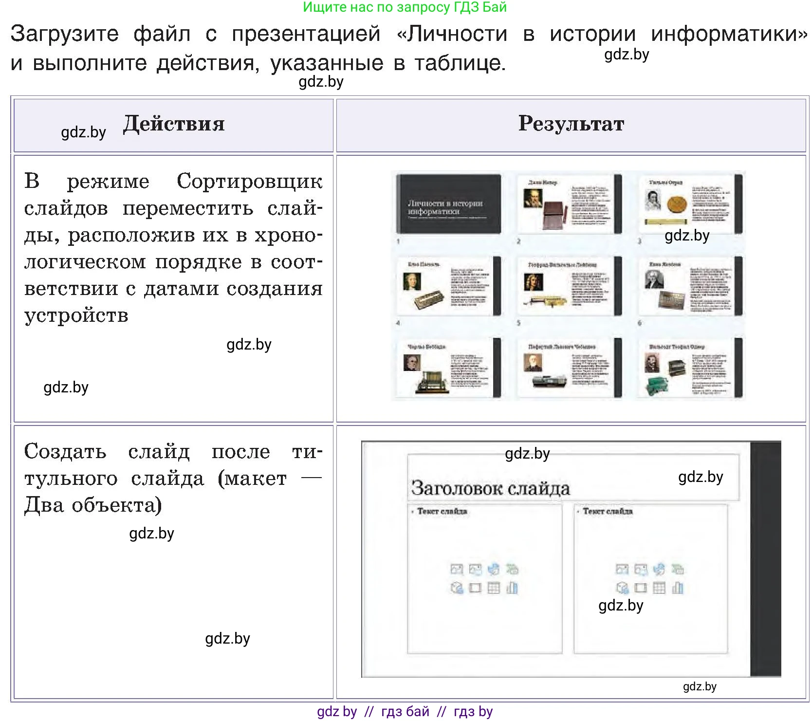 Информатика, 6 класс Учебник, авторы: Котов Владимир Михайлович, Макарова Нина Петровна, Лапо Анжелика Ивановна, Войтехович Елена Николаевна, издательство Народная асвета, Минск, 2024, бирюзового цвета, страница 99, номер 1, Условие