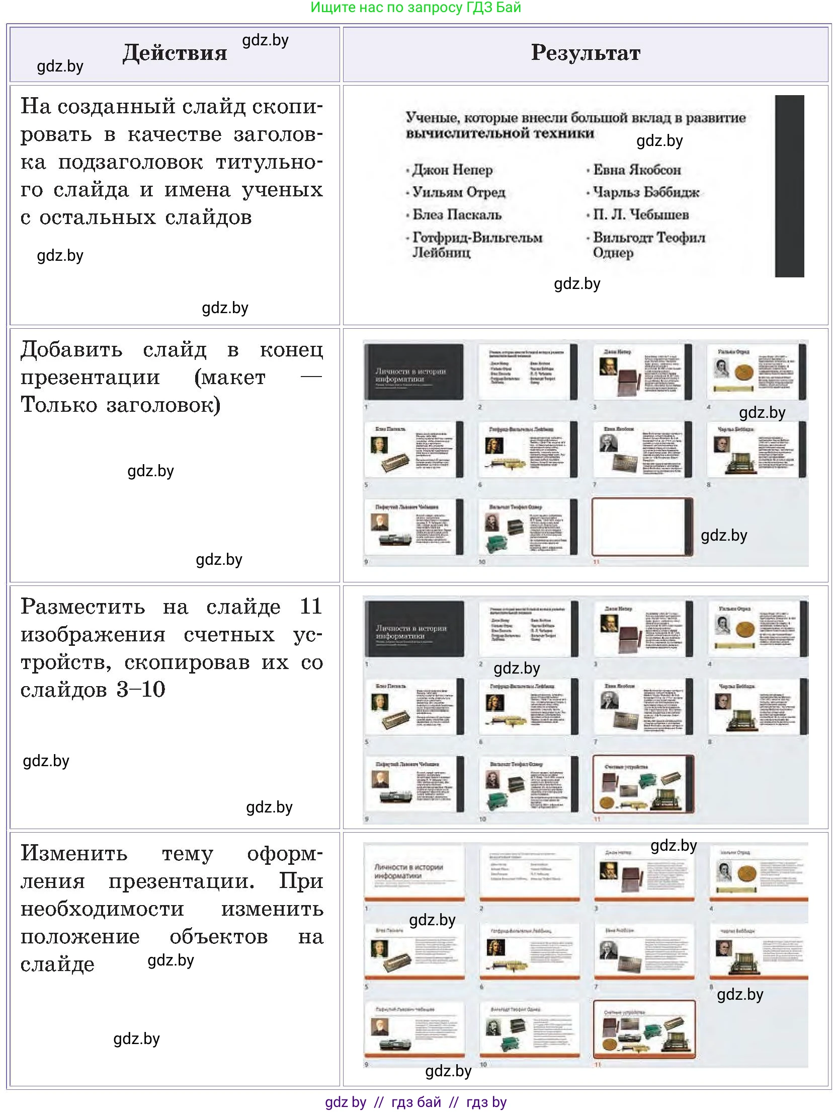 Информатика, 6 класс Учебник, авторы: Котов Владимир Михайлович, Макарова Нина Петровна, Лапо Анжелика Ивановна, Войтехович Елена Николаевна, издательство Народная асвета, Минск, 2024, бирюзового цвета, страница 99, номер 1, Условие (продолжение 2)