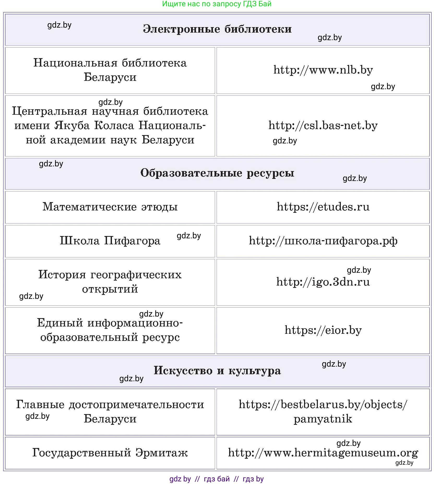 Информатика, 6 класс Учебник, авторы: Котов Владимир Михайлович, Макарова Нина Петровна, Лапо Анжелика Ивановна, Войтехович Елена Николаевна, издательство Народная асвета, Минск, 2024, бирюзового цвета, страница 167, номер 1, Условие (продолжение 2)