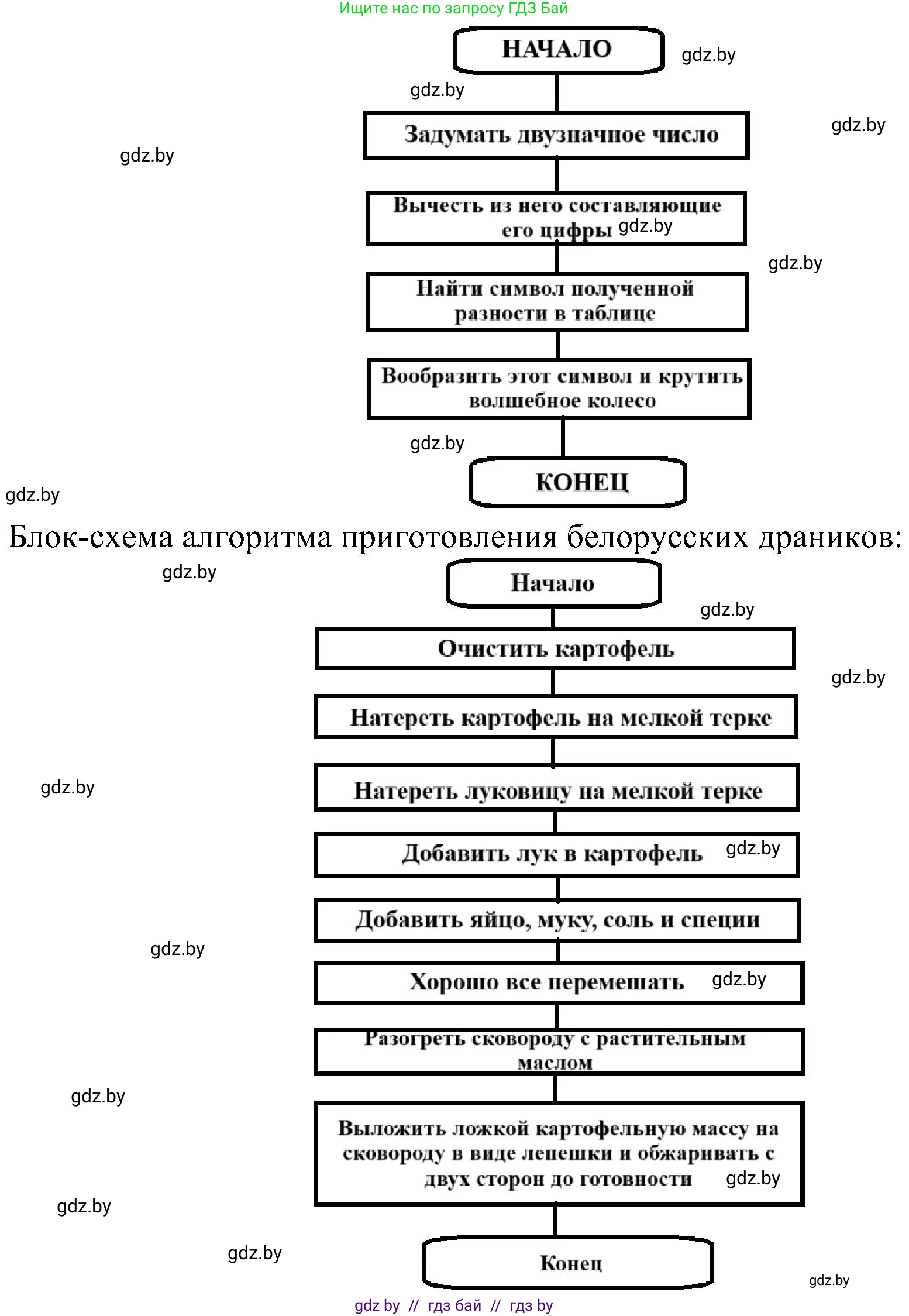 Информатика, 6 класс Учебник, авторы: Котов Владимир Михайлович, Макарова Нина Петровна, Лапо Анжелика Ивановна, Войтехович Елена Николаевна, издательство Народная асвета, Минск, 2024, бирюзового цвета, страница 129, номер 2, Решение (продолжение 2)