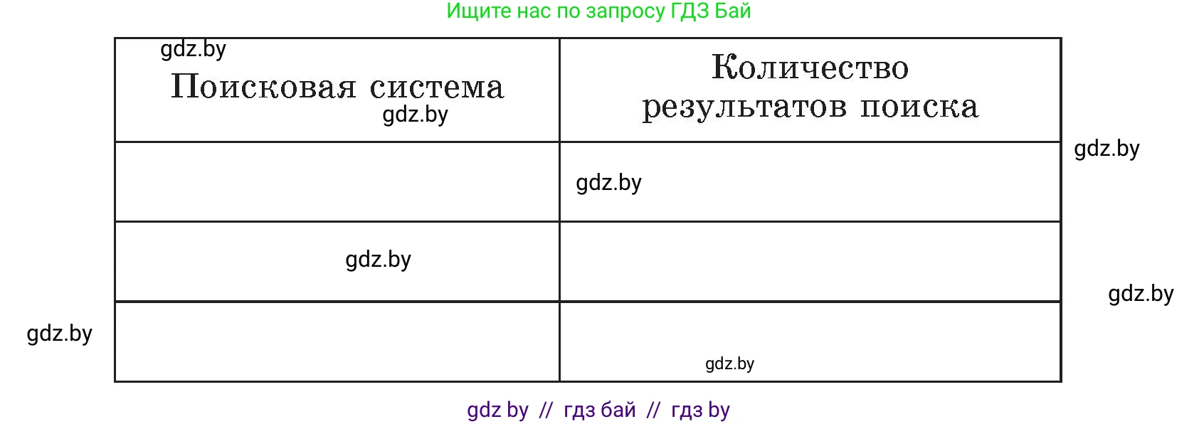 Информатика, 7 класс Учебник, авторы: Котов Владимир Михайлович, Лапо Анжелика Ивановна, Войтехович Елена Николаевна, издательство Народная асвета, Минск, 2017, страница 42, номер 1, Условие (продолжение 2)
