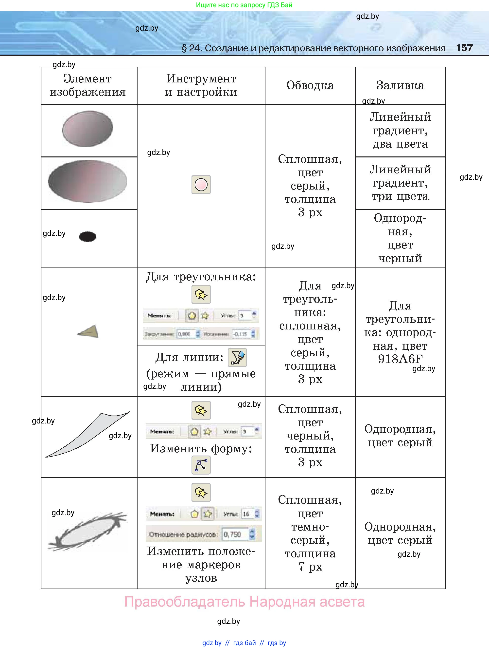 Информатика, 7 класс Учебник, авторы: Котов Владимир Михайлович, Лапо Анжелика Ивановна, Войтехович Елена Николаевна, издательство Народная асвета, Минск, 2017, страница 157
