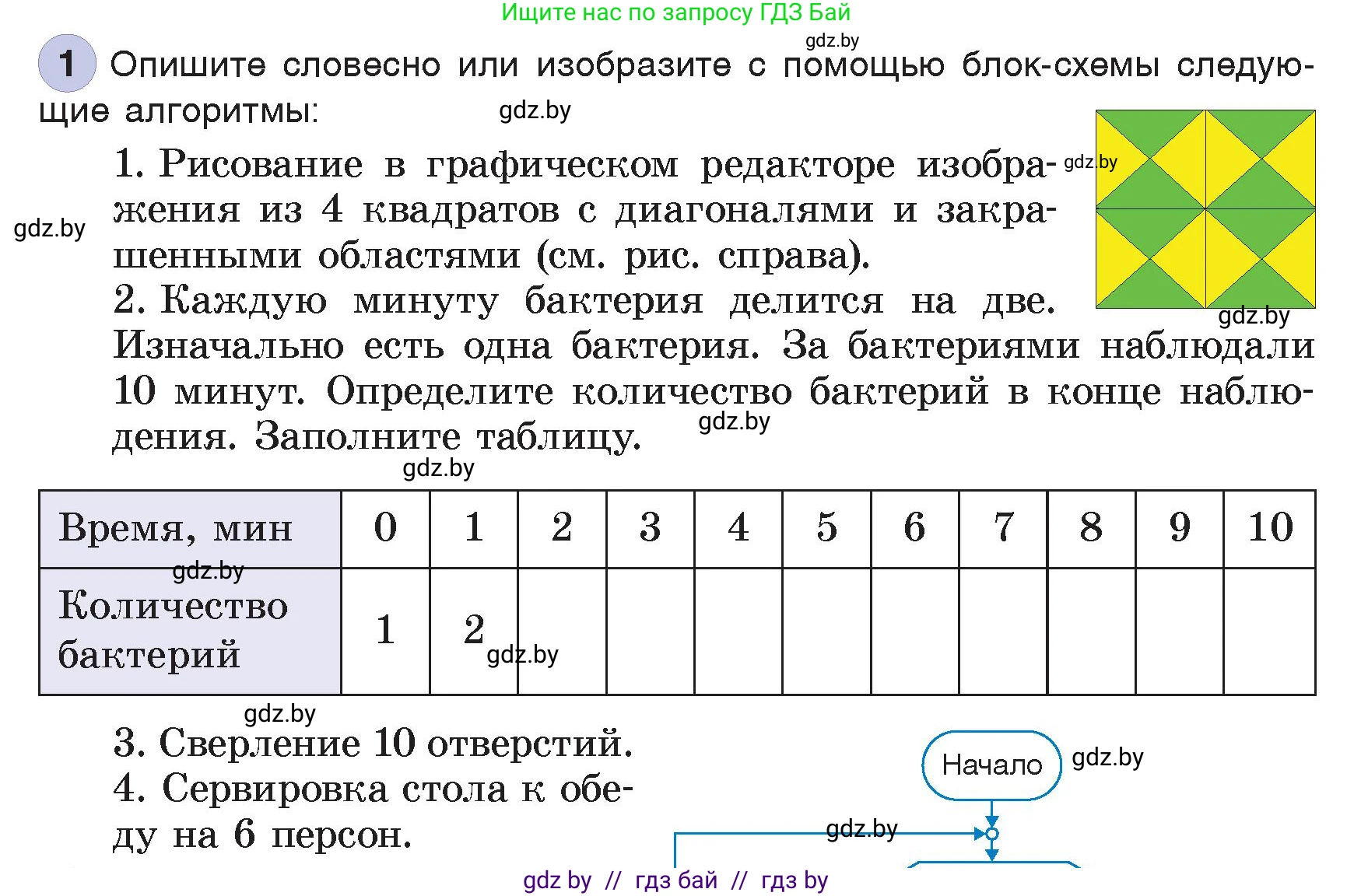 Информатика, 7 класс Учебник, авторы: Котов Владимир Михайлович, Лапо Анжелика Ивановна, Войтехович Елена Николаевна, издательство Народная асвета, Минск, 2017, страница 66, номер 1, Условие