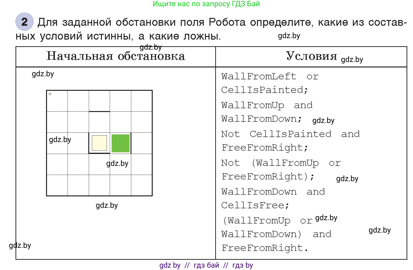 Информатика, 7 класс Учебник, авторы: Котов Владимир Михайлович, Лапо Анжелика Ивановна, Войтехович Елена Николаевна, издательство Народная асвета, Минск, 2017, страница 82, номер 2, Условие