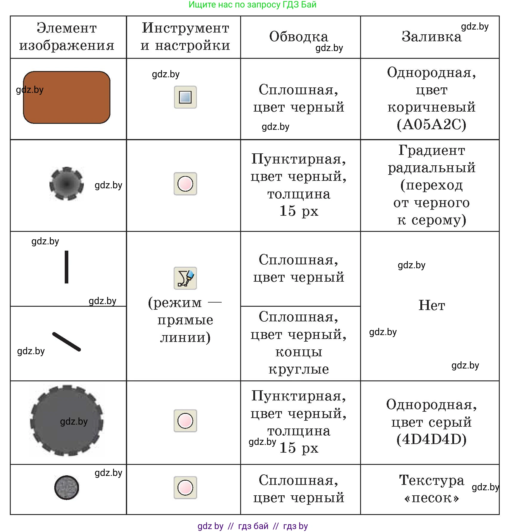 Информатика, 7 класс Учебник, авторы: Котов Владимир Михайлович, Лапо Анжелика Ивановна, Войтехович Елена Николаевна, издательство Народная асвета, Минск, 2017, страница 155, номер 6, Условие (продолжение 2)