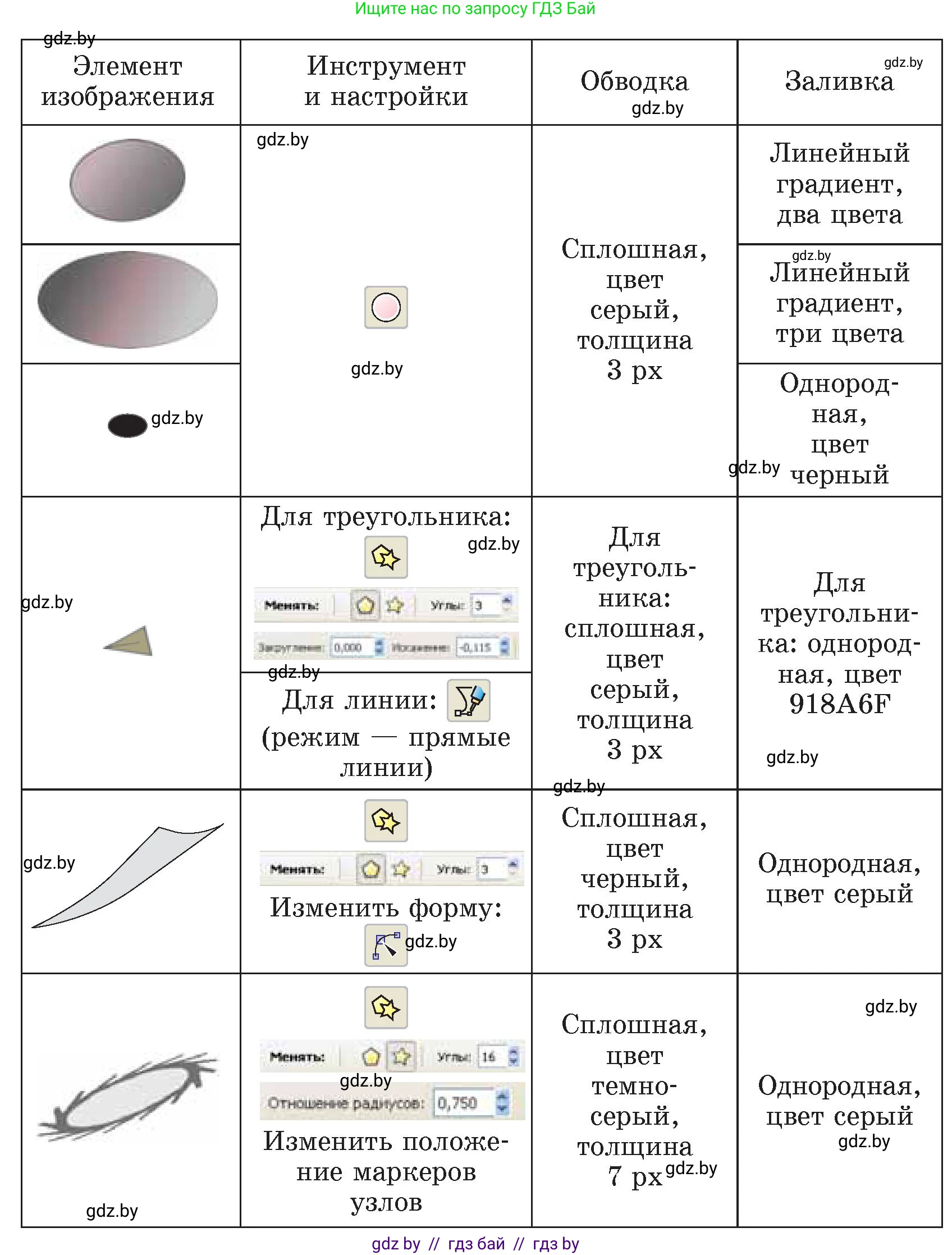 Информатика, 7 класс Учебник, авторы: Котов Владимир Михайлович, Лапо Анжелика Ивановна, Войтехович Елена Николаевна, издательство Народная асвета, Минск, 2017, страница 156, номер 7, Условие (продолжение 2)