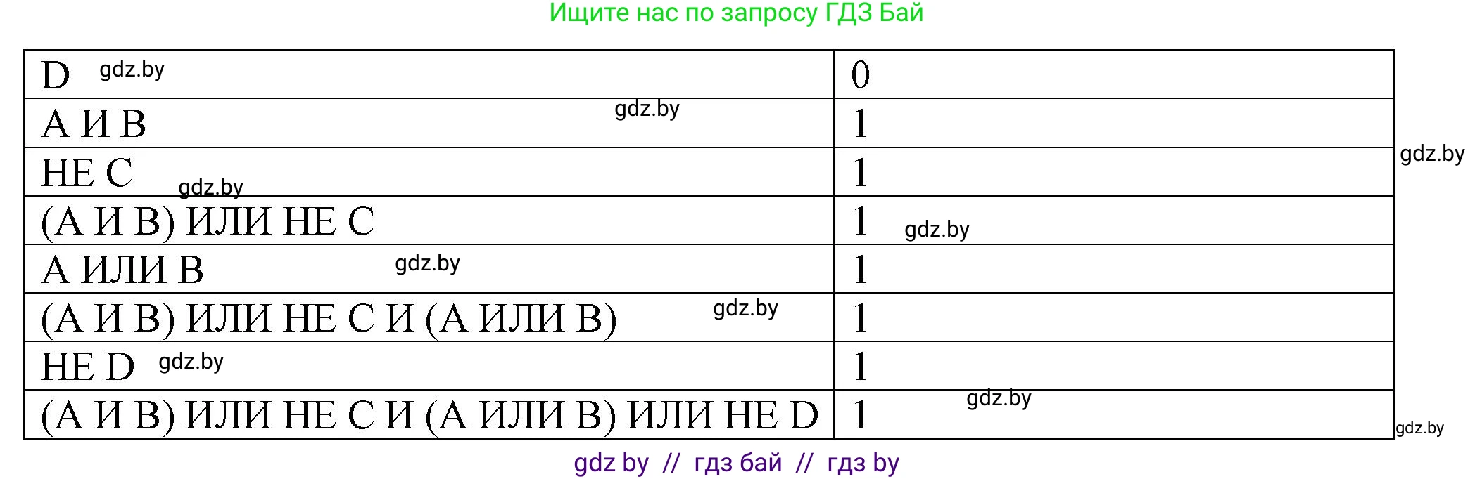Информатика, 7 класс Учебник, авторы: Котов Владимир Михайлович, Лапо Анжелика Ивановна, Войтехович Елена Николаевна, издательство Народная асвета, Минск, 2017, страница 30, номер 5, Решение (продолжение 2)