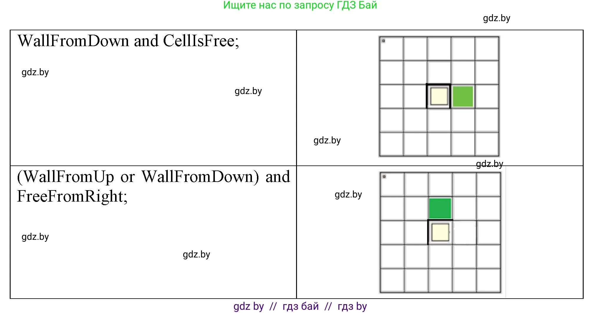 Информатика, 7 класс Учебник, авторы: Котов Владимир Михайлович, Лапо Анжелика Ивановна, Войтехович Елена Николаевна, издательство Народная асвета, Минск, 2017, страница 82, номер 4, Решение (продолжение 2)