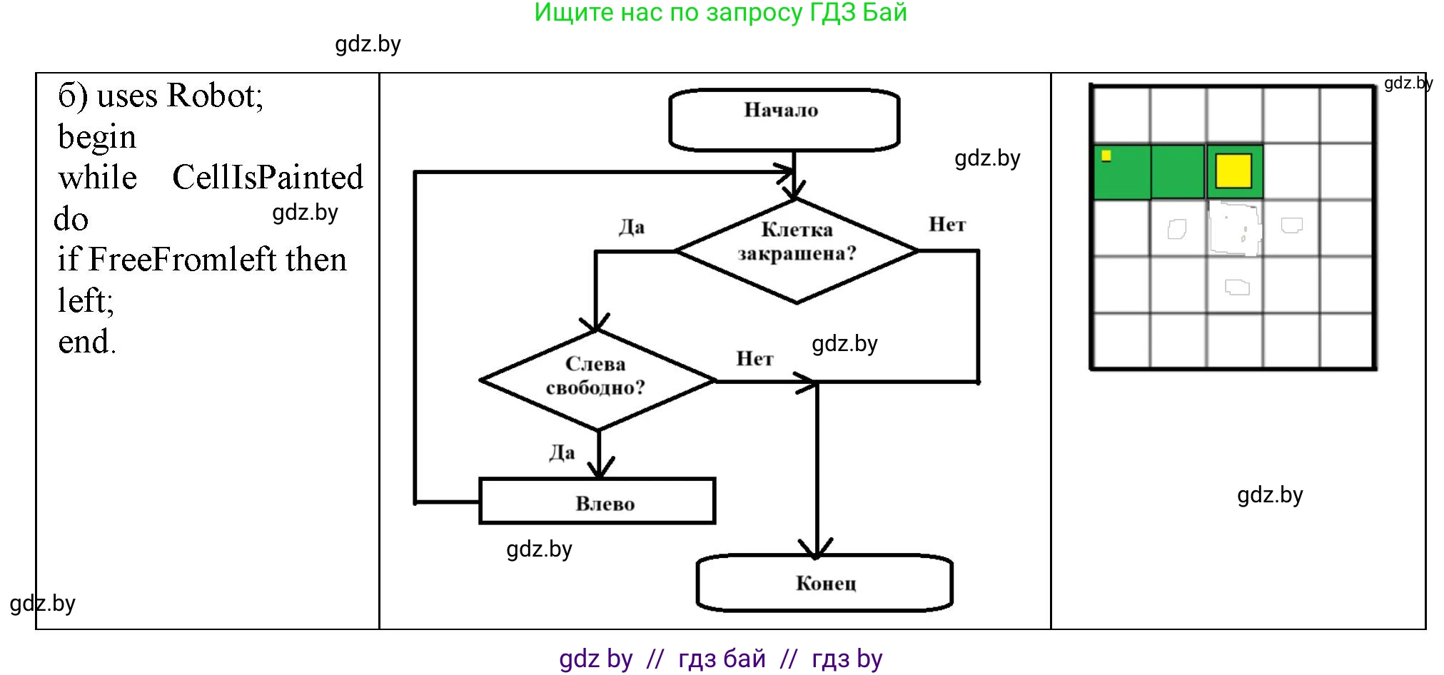 Информатика, 7 класс Учебник, авторы: Котов Владимир Михайлович, Лапо Анжелика Ивановна, Войтехович Елена Николаевна, издательство Народная асвета, Минск, 2017, страница 86, номер 1, Решение (продолжение 2)