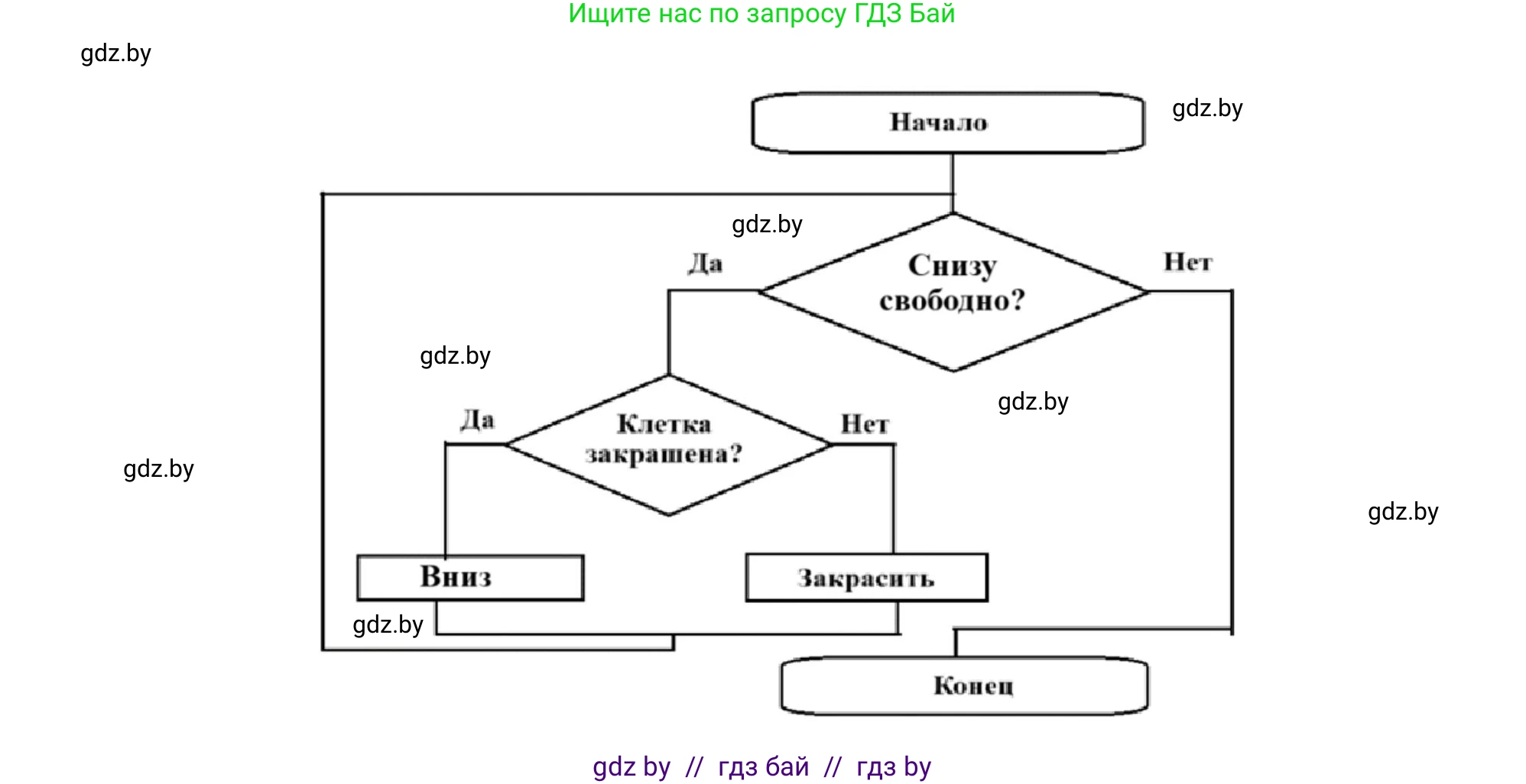 Информатика, 7 класс Учебник, авторы: Котов Владимир Михайлович, Лапо Анжелика Ивановна, Войтехович Елена Николаевна, издательство Народная асвета, Минск, 2017, страница 86, номер 3, Решение (продолжение 3)