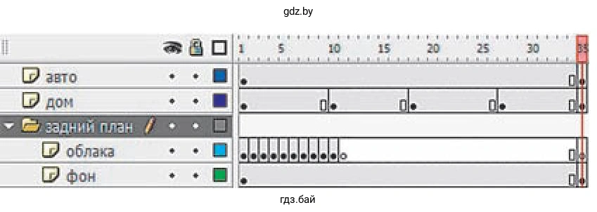 Анимациея перемещения облаков задний план