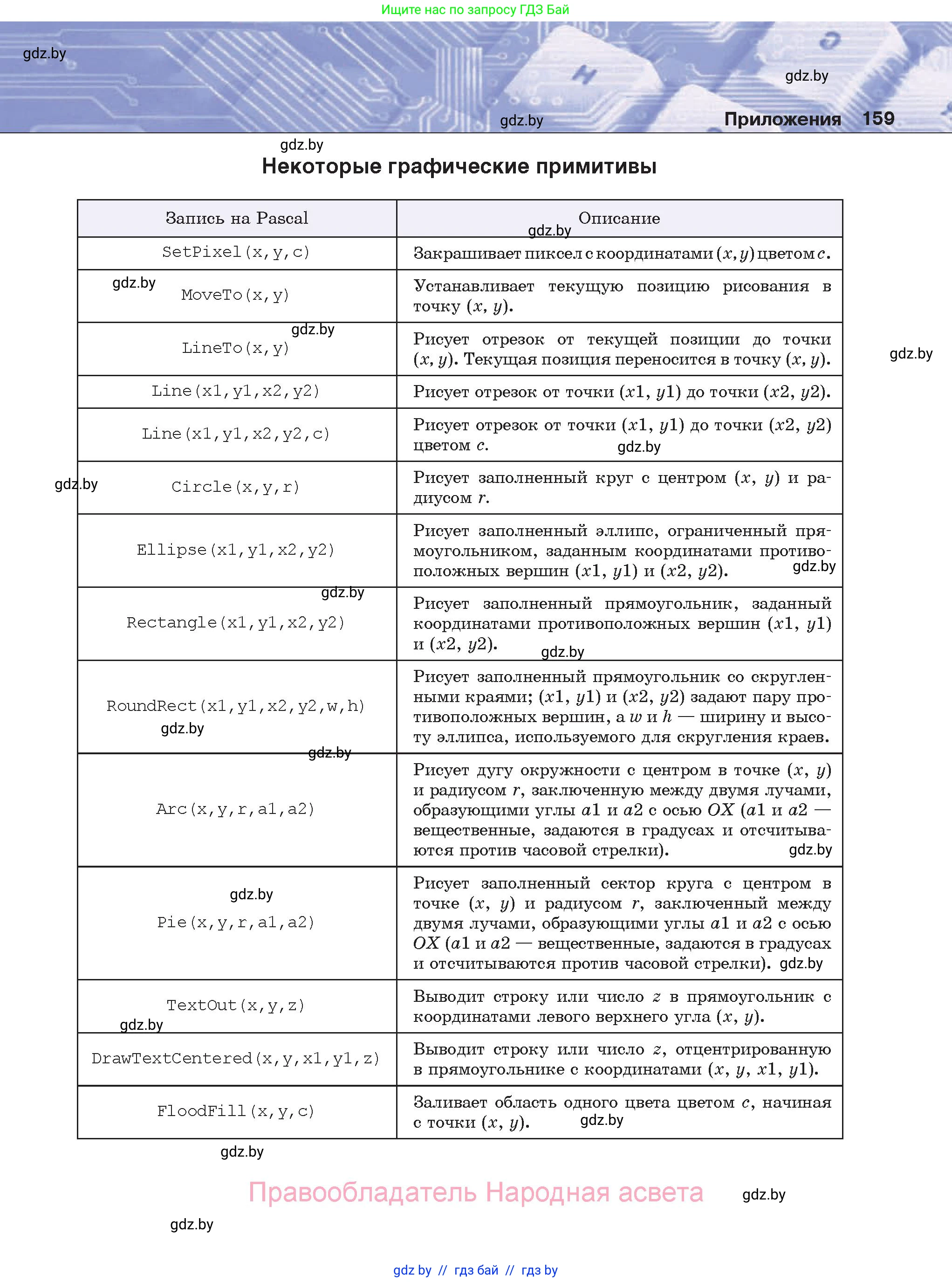 Информатика, 8 класс Учебник, авторы: Котов Владимир Михайлович, Лапо Анжелика Ивановна, Быкадоров Юрий Александрович, Войтехович Елена Николаевна, издательство Народная асвета, Минск, 2018, страница 159