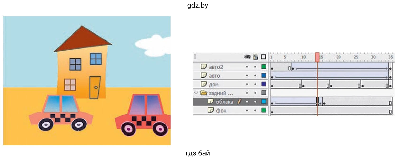 Покадровуя анимация движения слоя «облака»